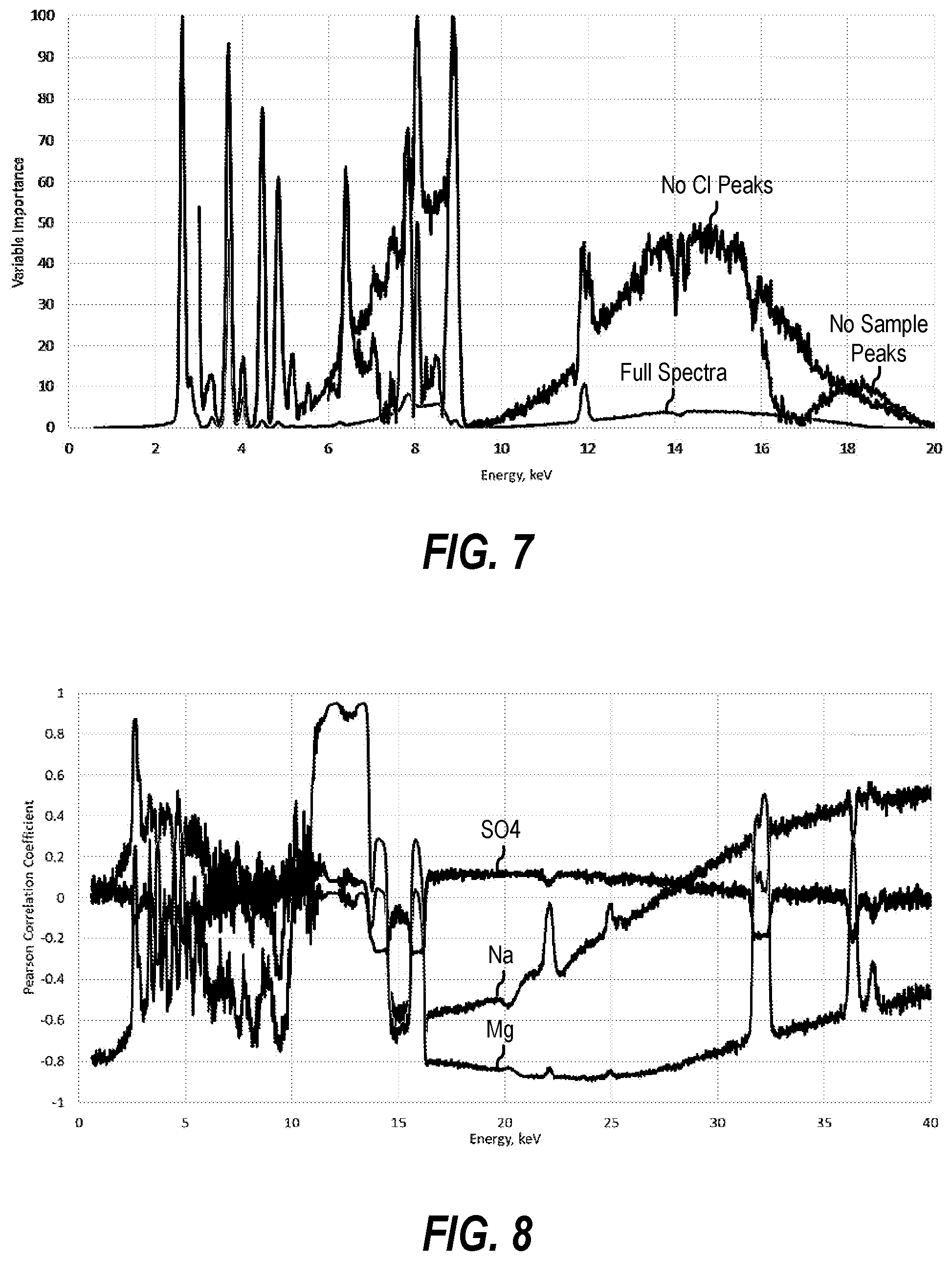 Patent US12345667 Figure 5 – X-ray fluorescence spectroscopy analysis