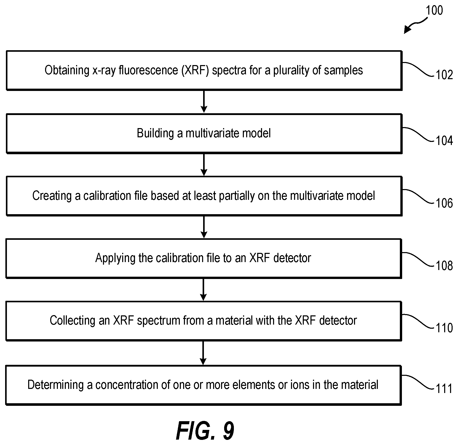 Patent US12345667 Figure 6 – X-ray fluorescence spectroscopy analysis
