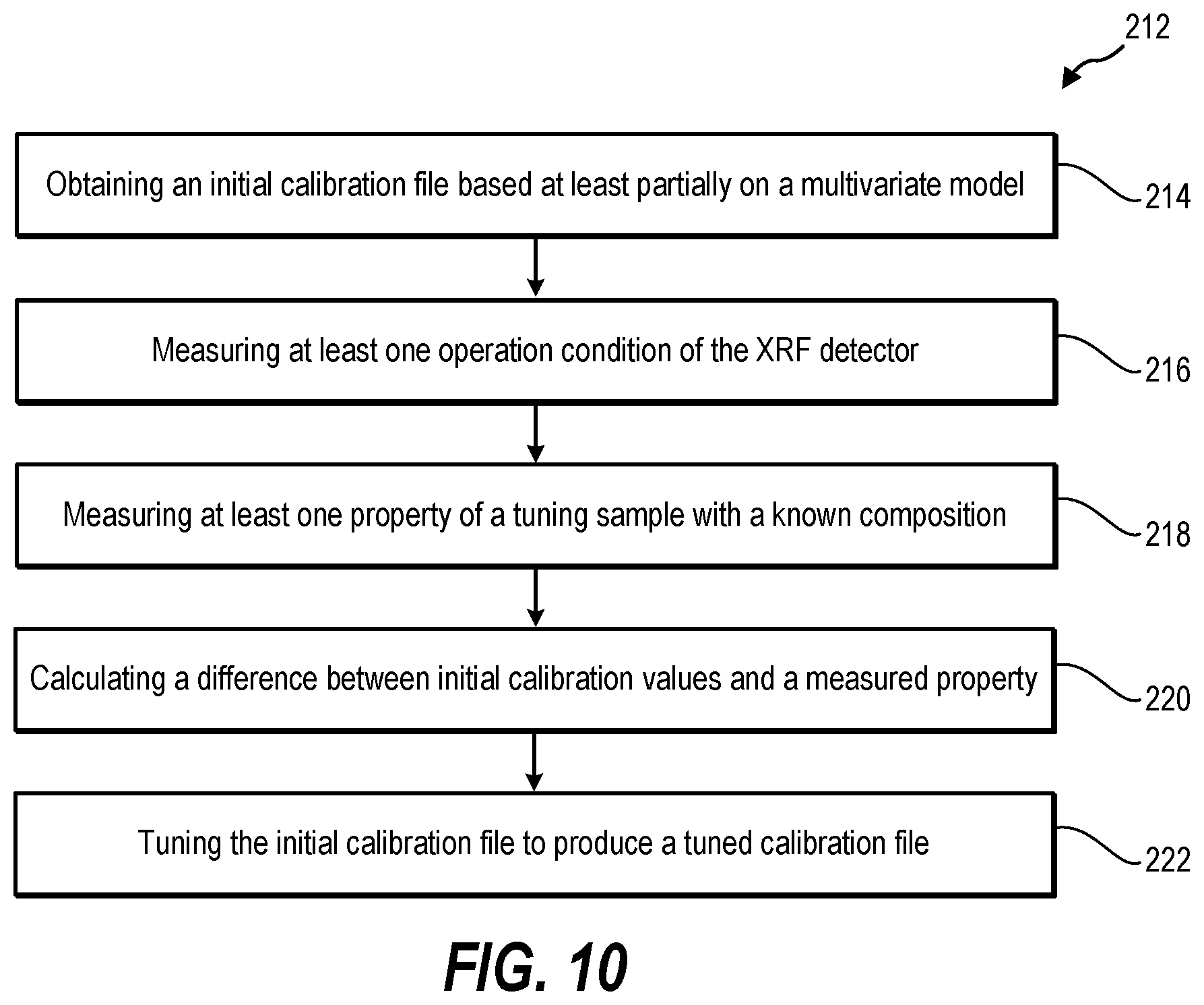 Patent US12345667 Figure 7 – X-ray fluorescence spectroscopy analysis