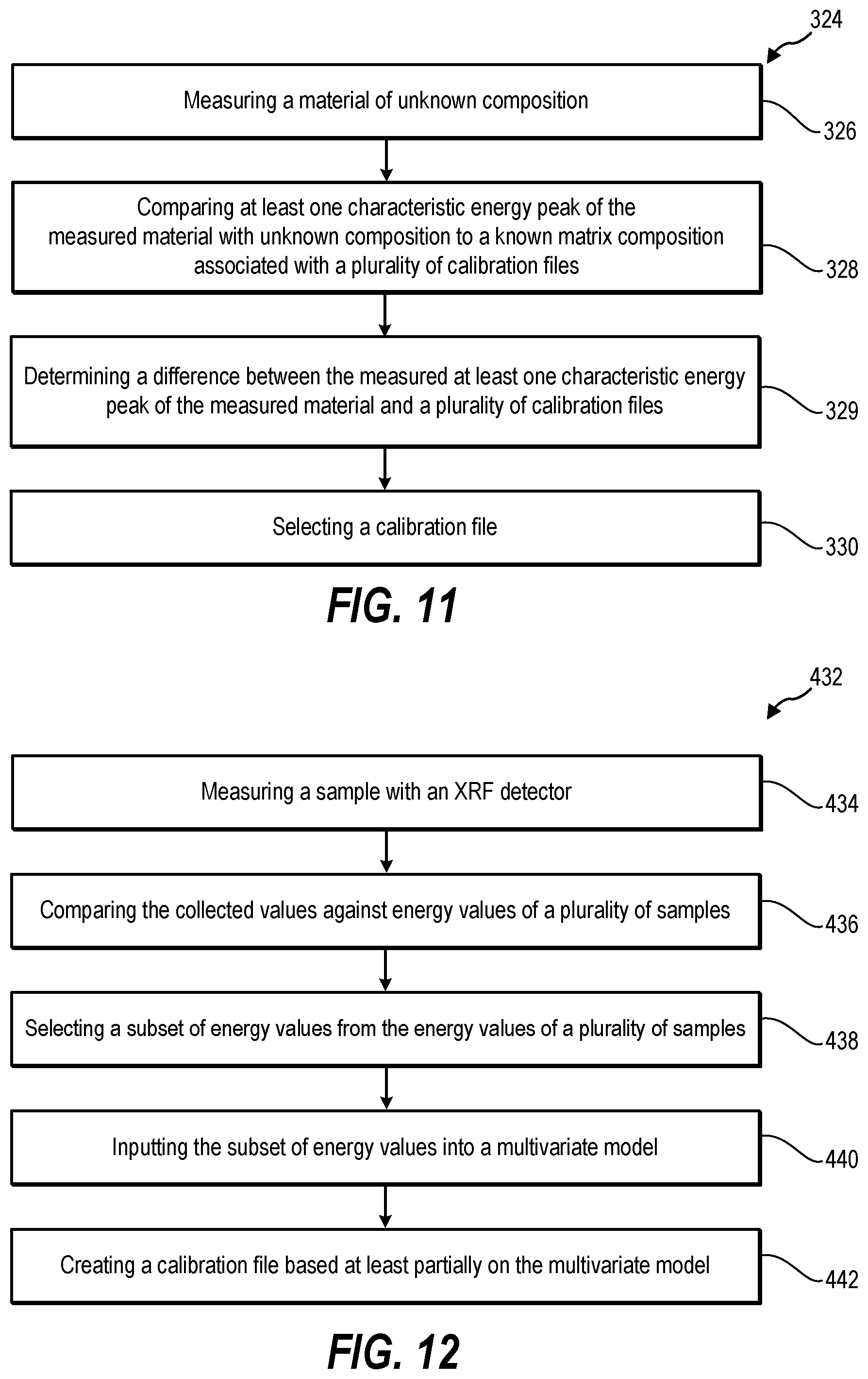 Patent US12345667 Figure 8 – X-ray fluorescence spectroscopy analysis