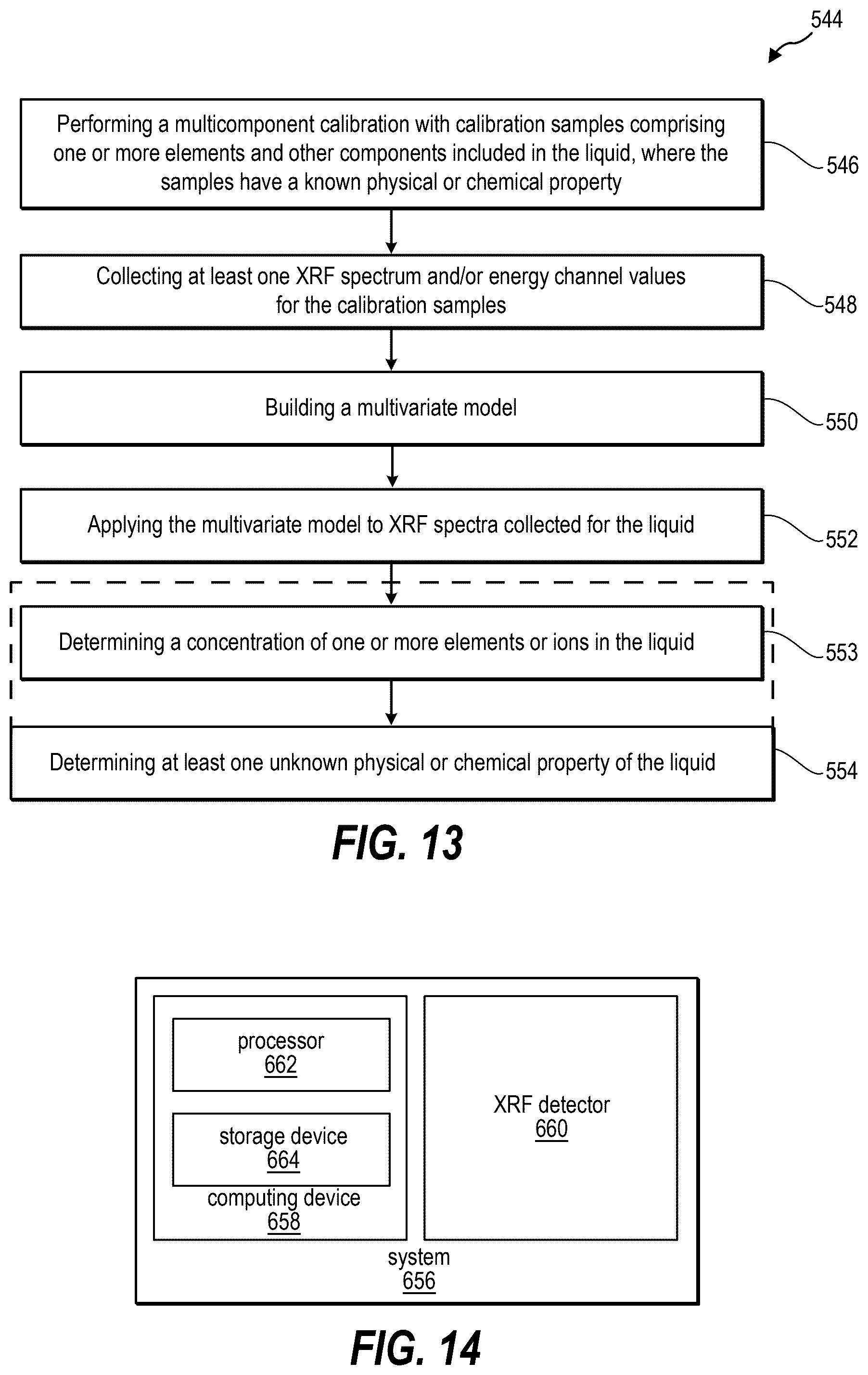 Patent US12345667 Figure 9 – X-ray fluorescence spectroscopy analysis