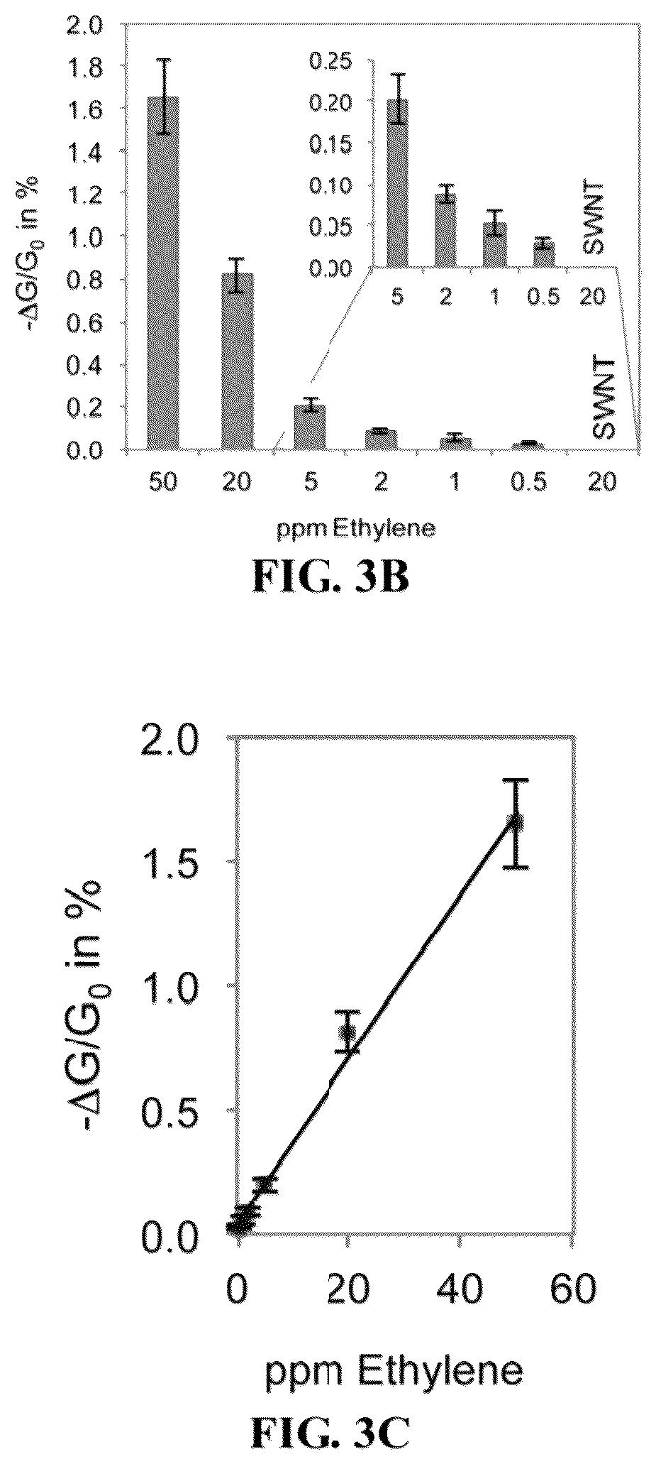 Patent US12345669 Figure 3 – Ethylene sensor