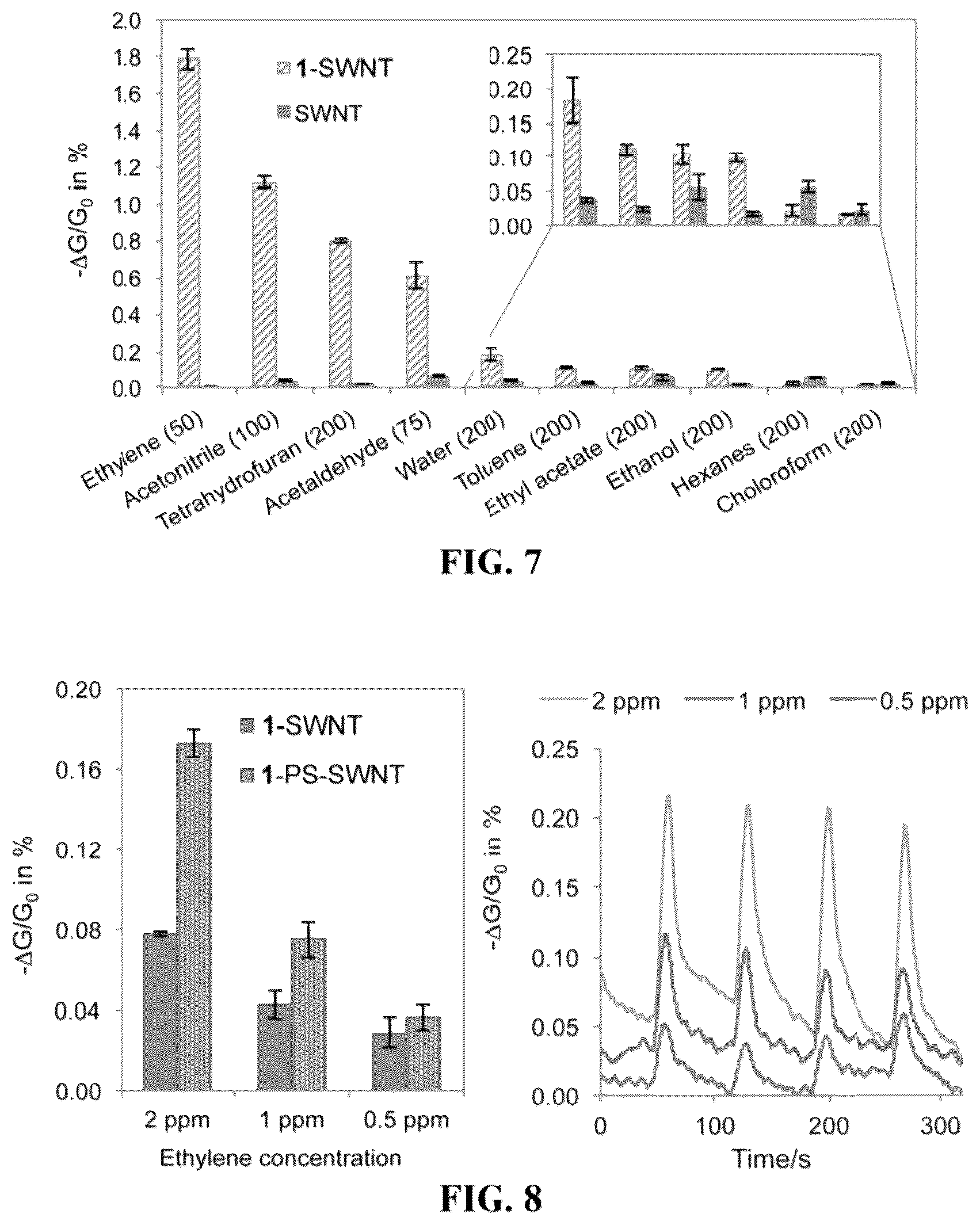 Patent US12345669 Figure 7 – Ethylene sensor