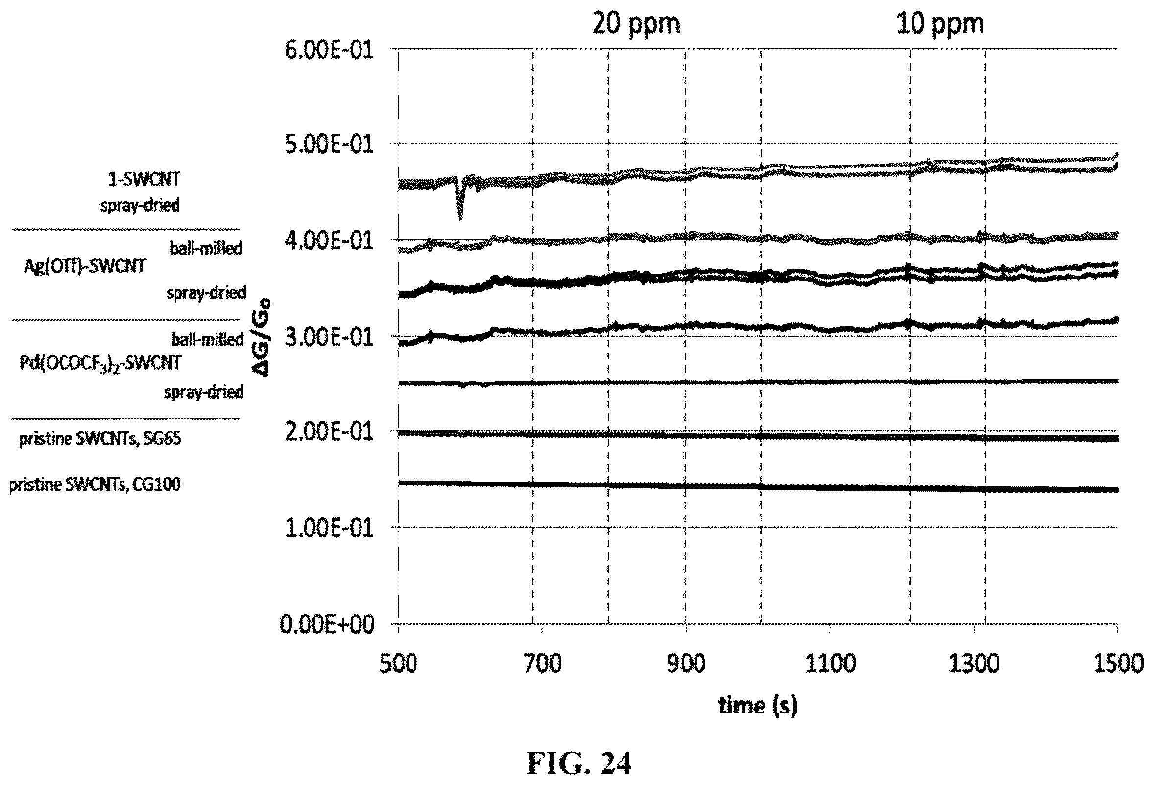 Patent US12345669 Figure 16 – Ethylene sensor