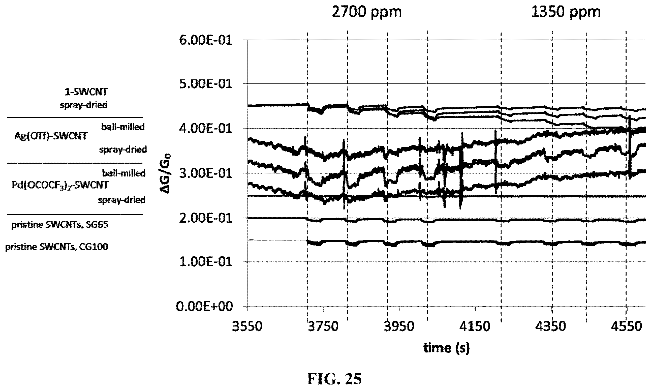 Patent US12345669 Figure 17 – Ethylene sensor