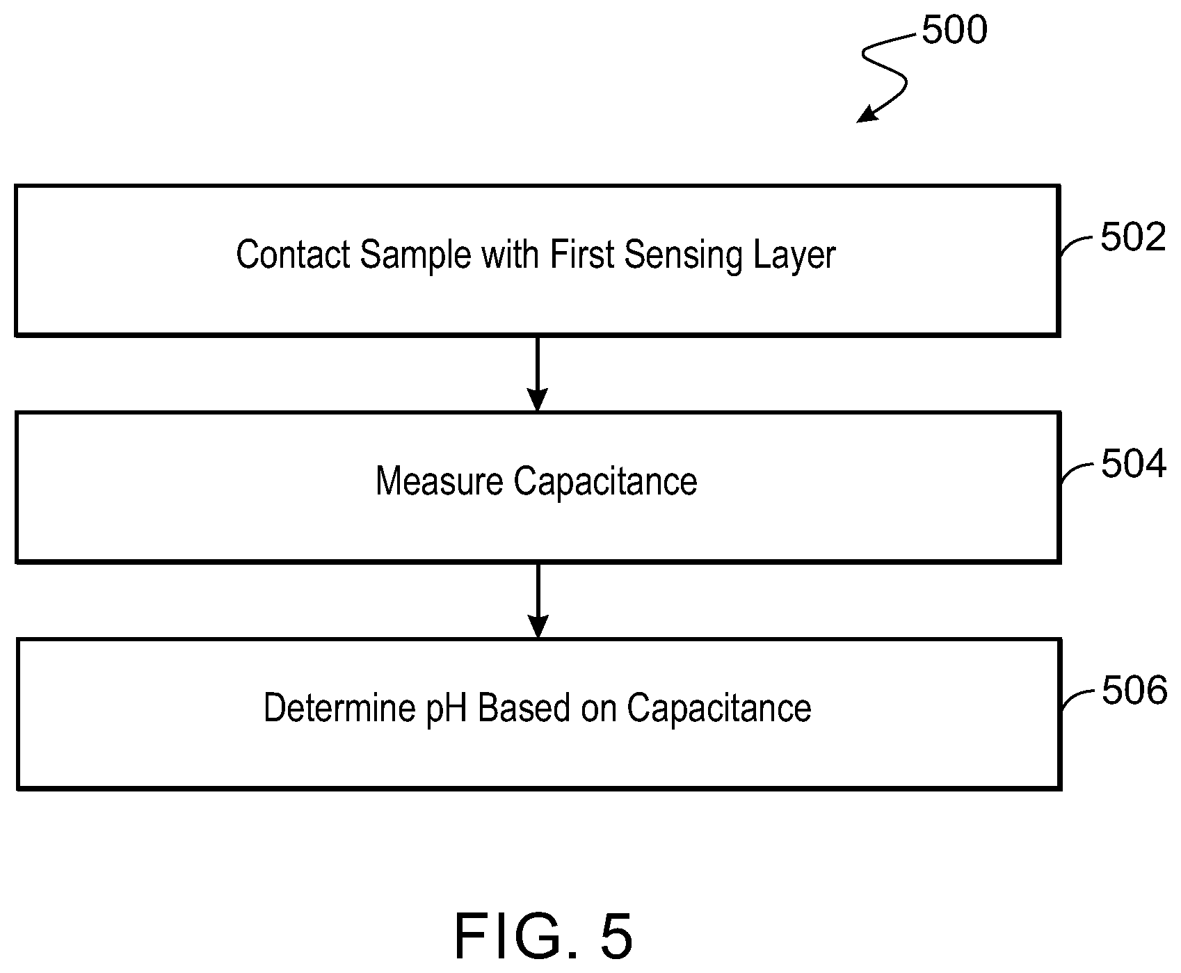 Patent US12345670 Figure 3 – Hydrogel-based pH sensors and use thereof
