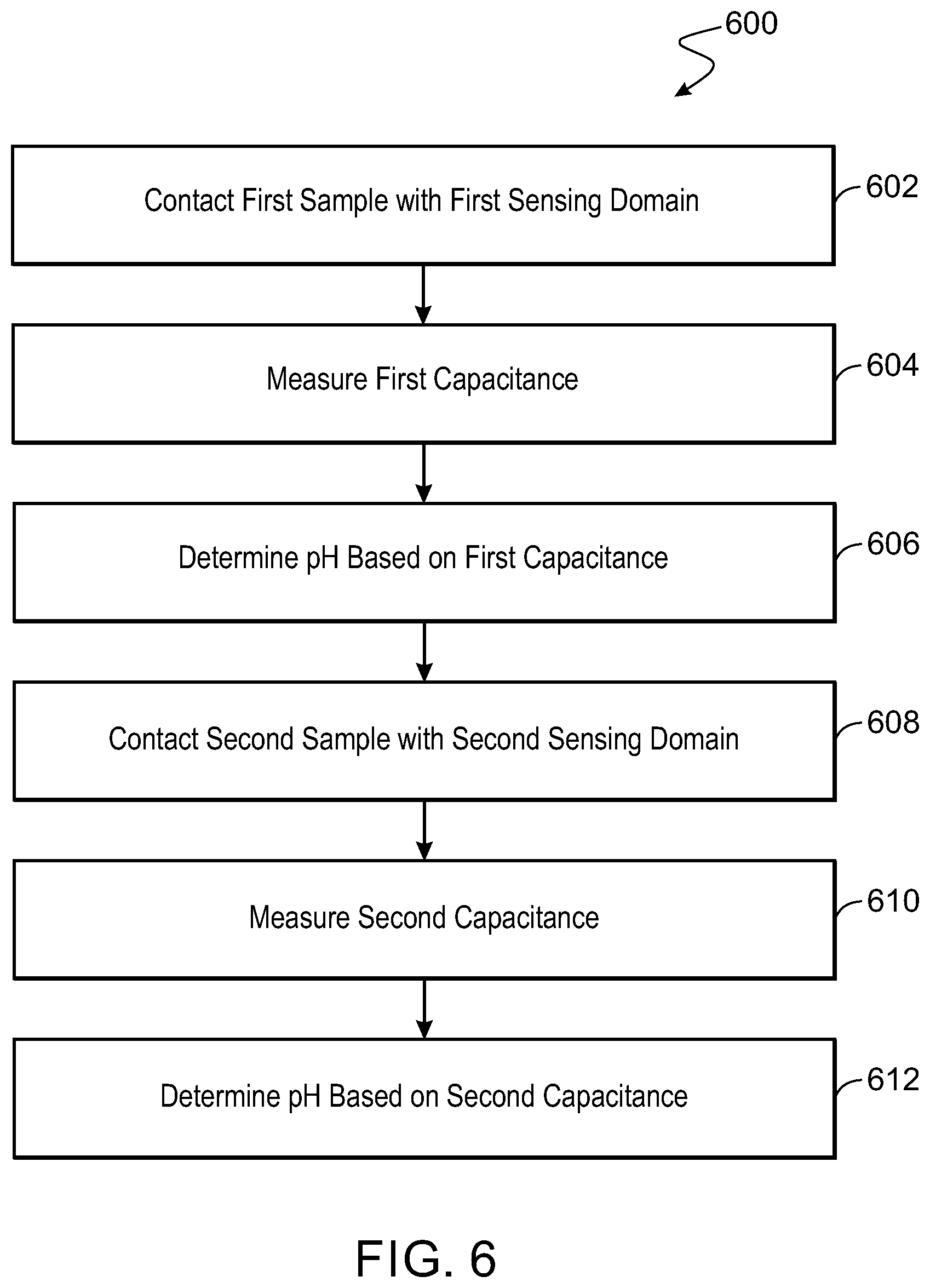 Patent US12345670 Figure 4 – Hydrogel-based pH sensors and use thereof