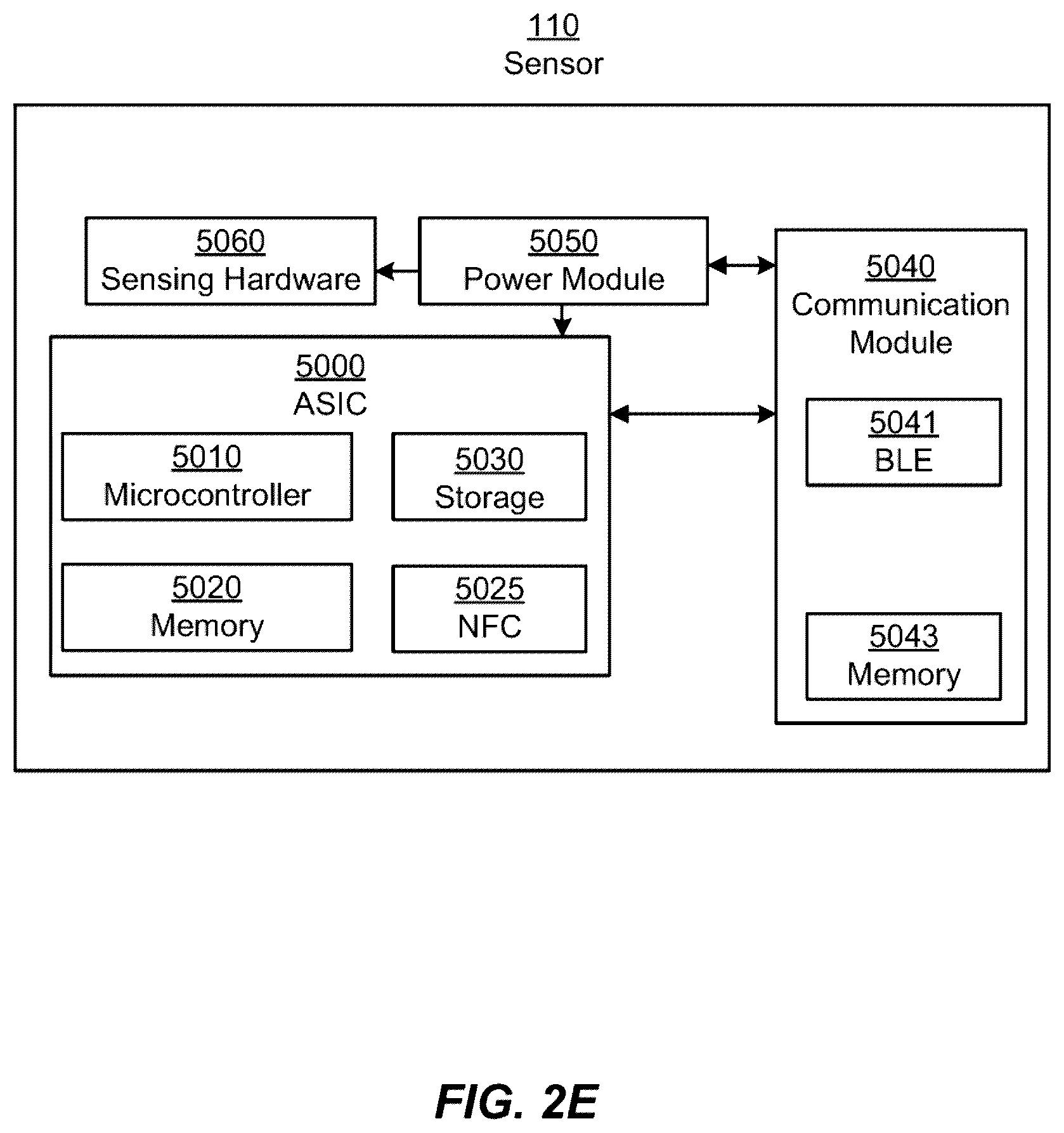 Patent US12345671 Figure 6 – Analyte sensors for detecting asparagine and aspartate and methods of use thereof
