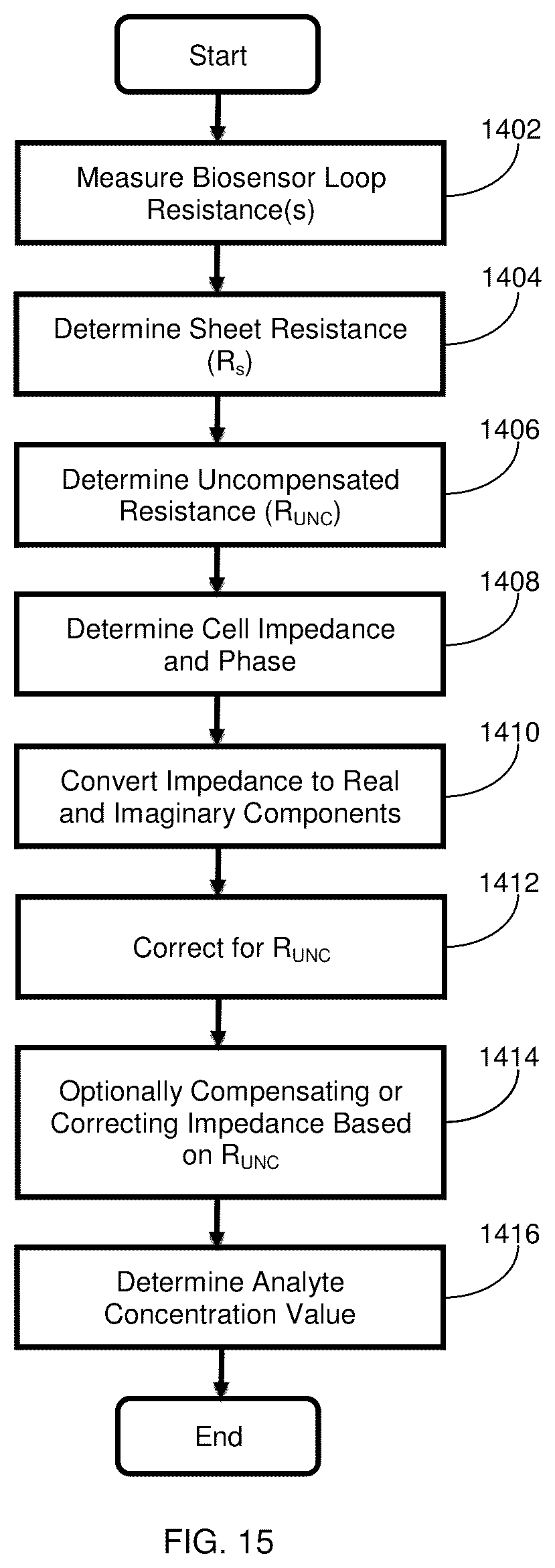 Patent US12345672 Figure 9 – Methods of correcting for uncompensated resistances in the conductive elements of biosensors, as well as devices and systems incorporating the same