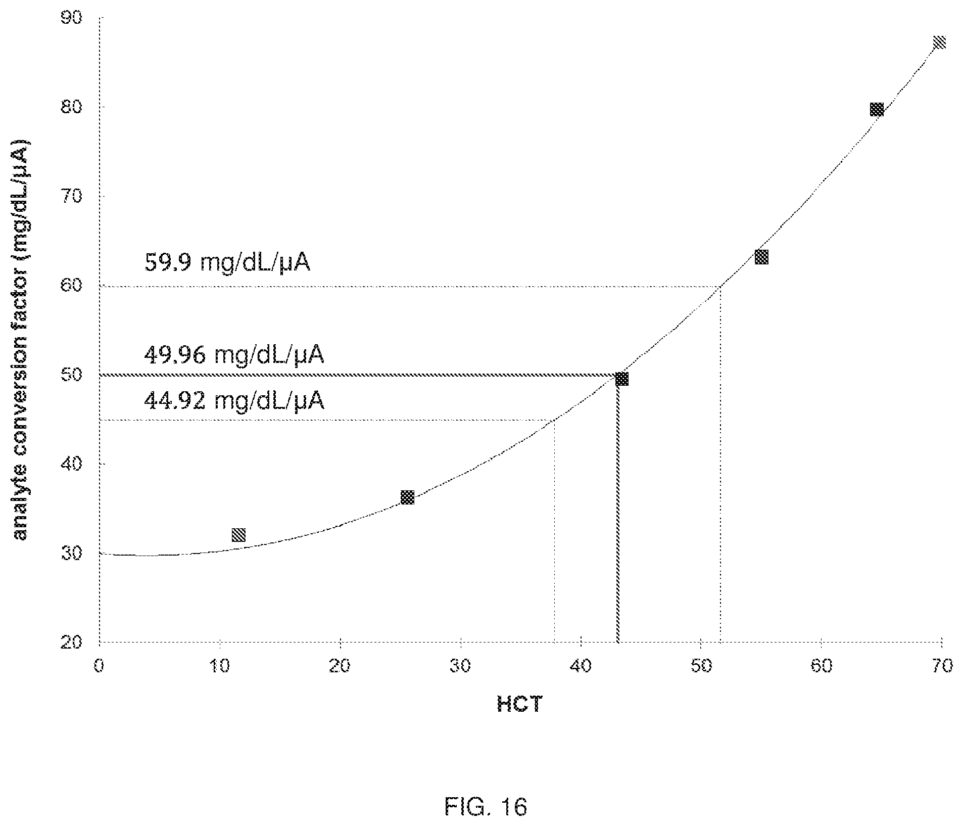 Patent US12345672 Figure 10 – Methods of correcting for uncompensated resistances in the conductive elements of biosensors, as well as devices and systems incorporating the same