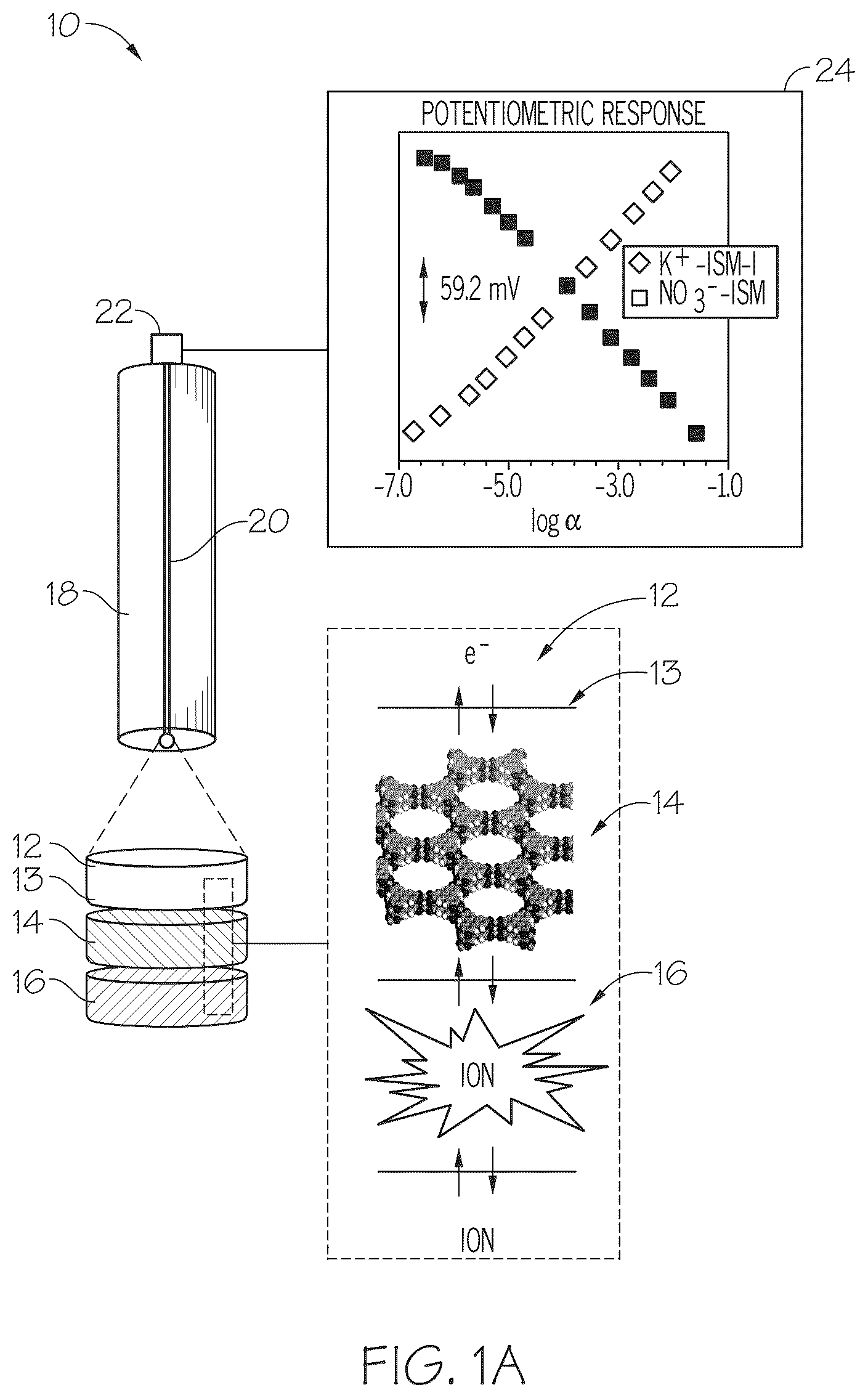 Patent US12345673 Figure 1 – Metal-organic frameworks as ion capture compositions