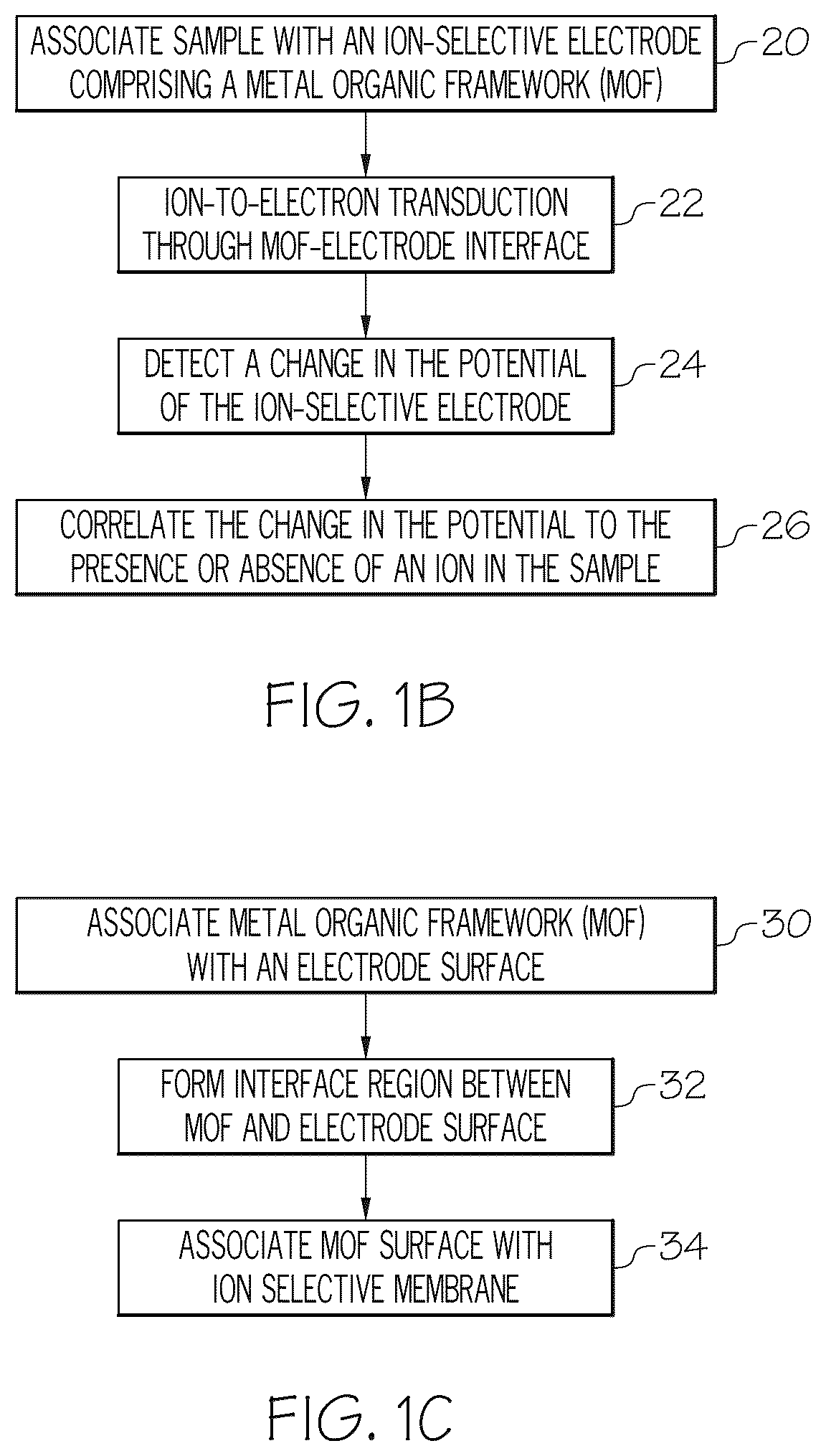 Patent US12345673 Figure 2 – Metal-organic frameworks as ion capture compositions