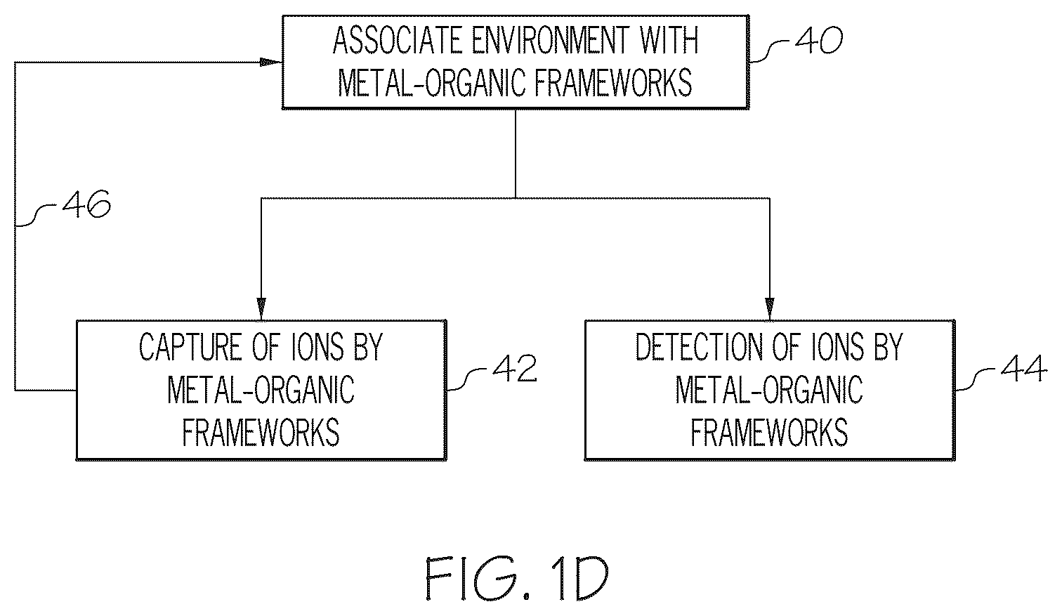 Patent US12345673 Figure 3 – Metal-organic frameworks as ion capture compositions