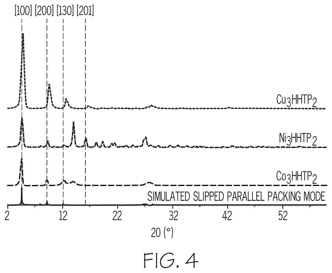 Patent US12345673 Figure 6 – Metal-organic frameworks as ion capture compositions
