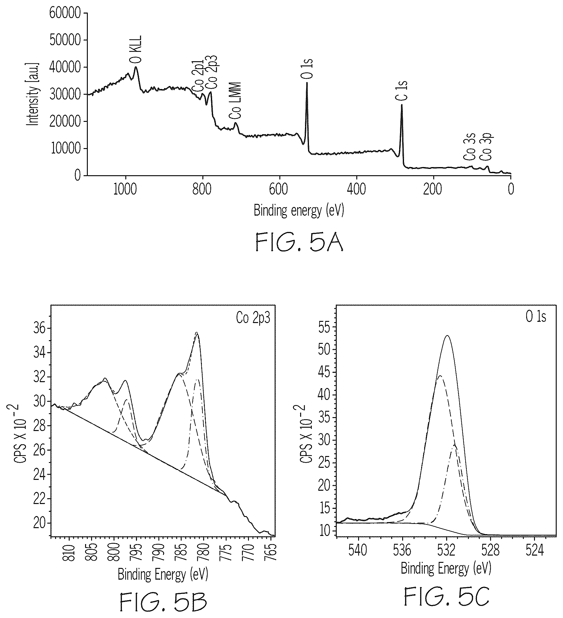 Patent US12345673 Figure 7 – Metal-organic frameworks as ion capture compositions