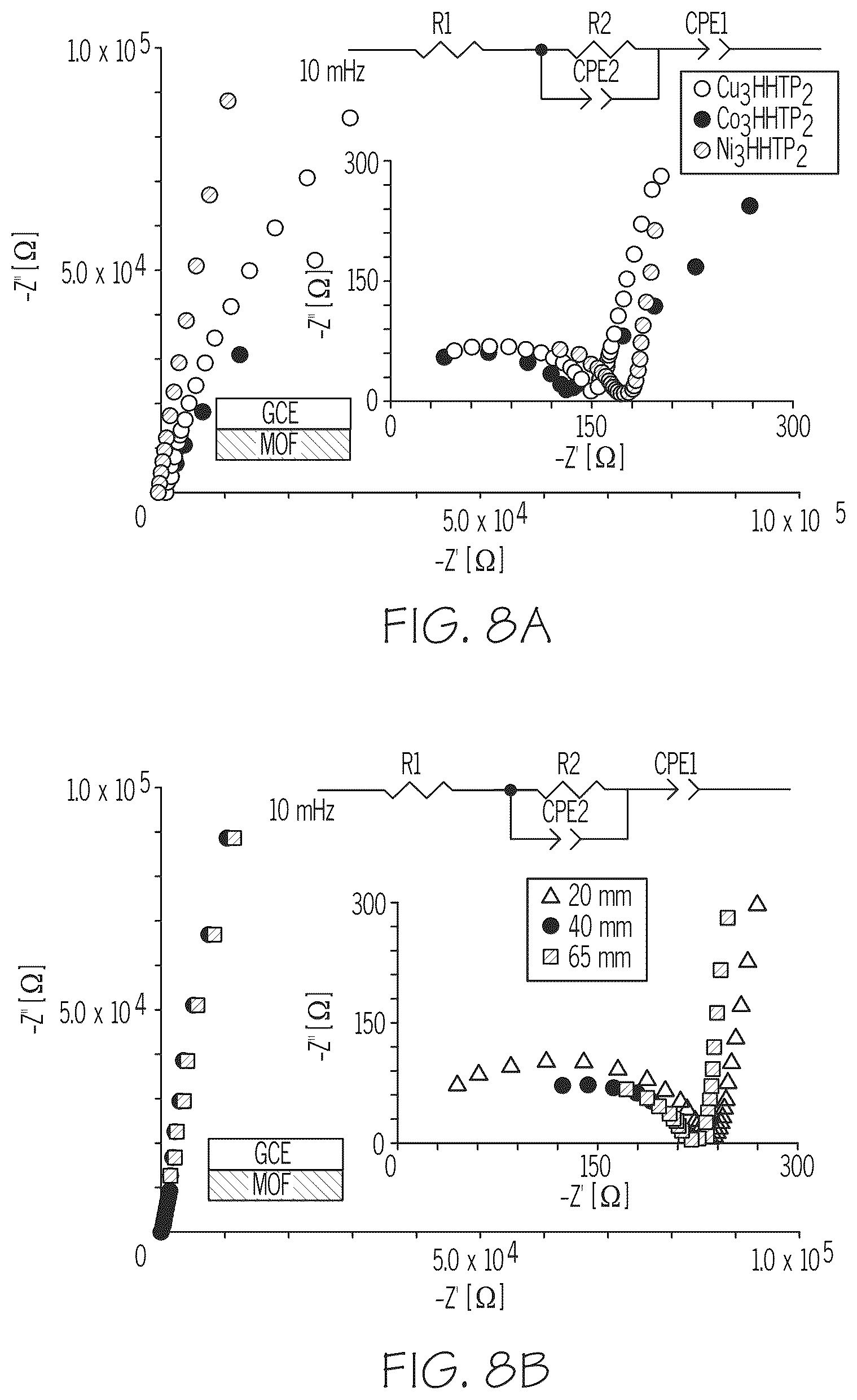 Patent US12345673 Figure 10 – Metal-organic frameworks as ion capture compositions