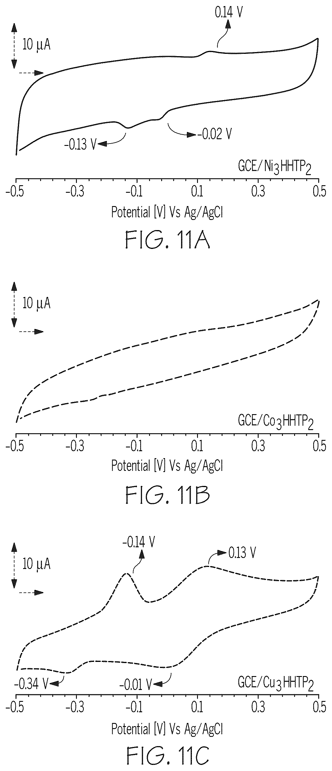 Patent US12345673 Figure 13 – Metal-organic frameworks as ion capture compositions