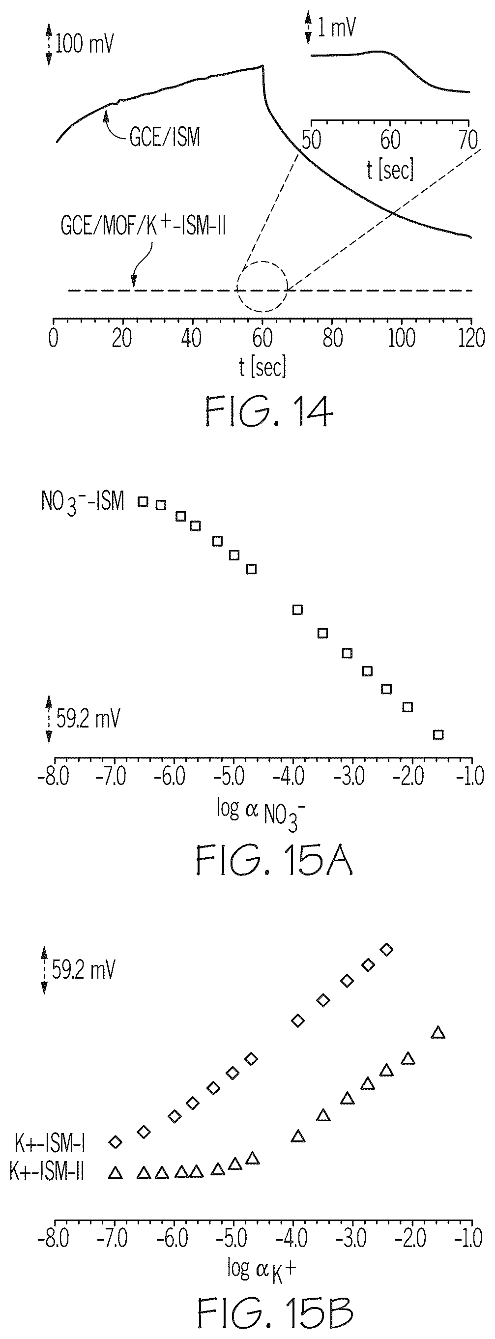 Patent US12345673 Figure 16 – Metal-organic frameworks as ion capture compositions