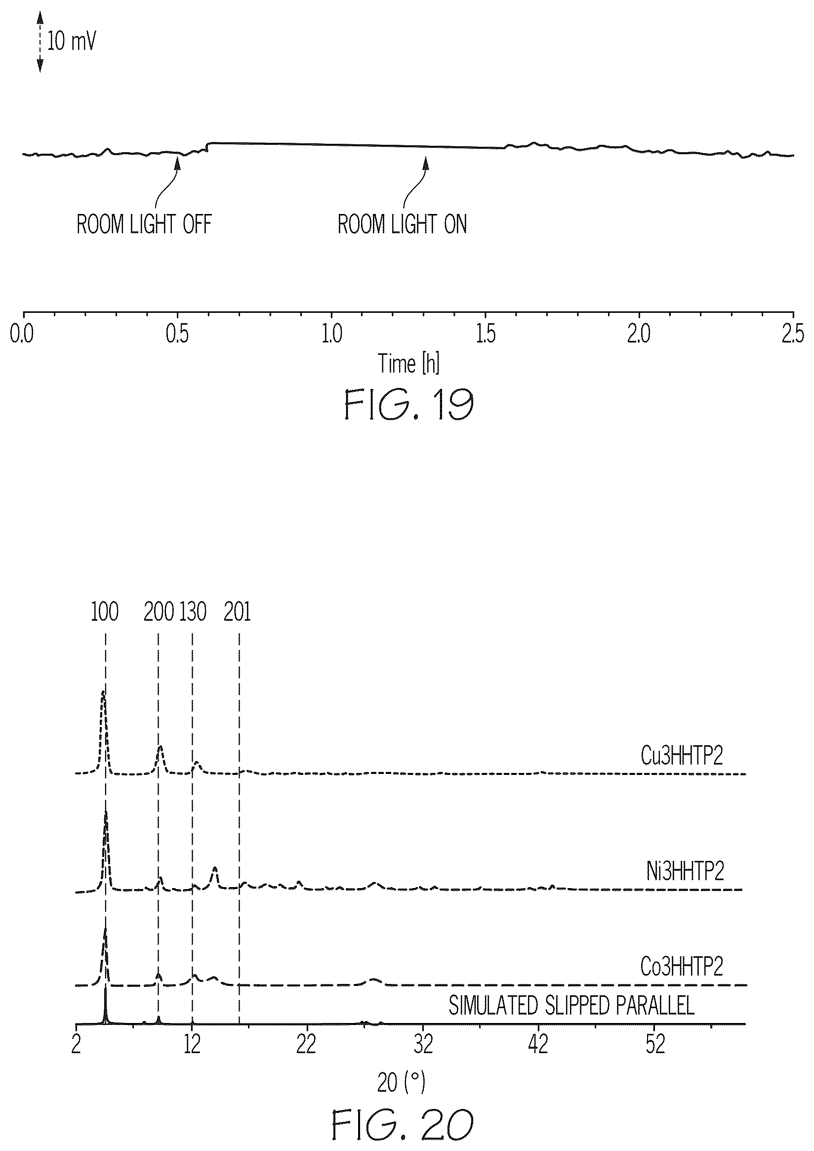Patent US12345673 Figure 18 – Metal-organic frameworks as ion capture compositions