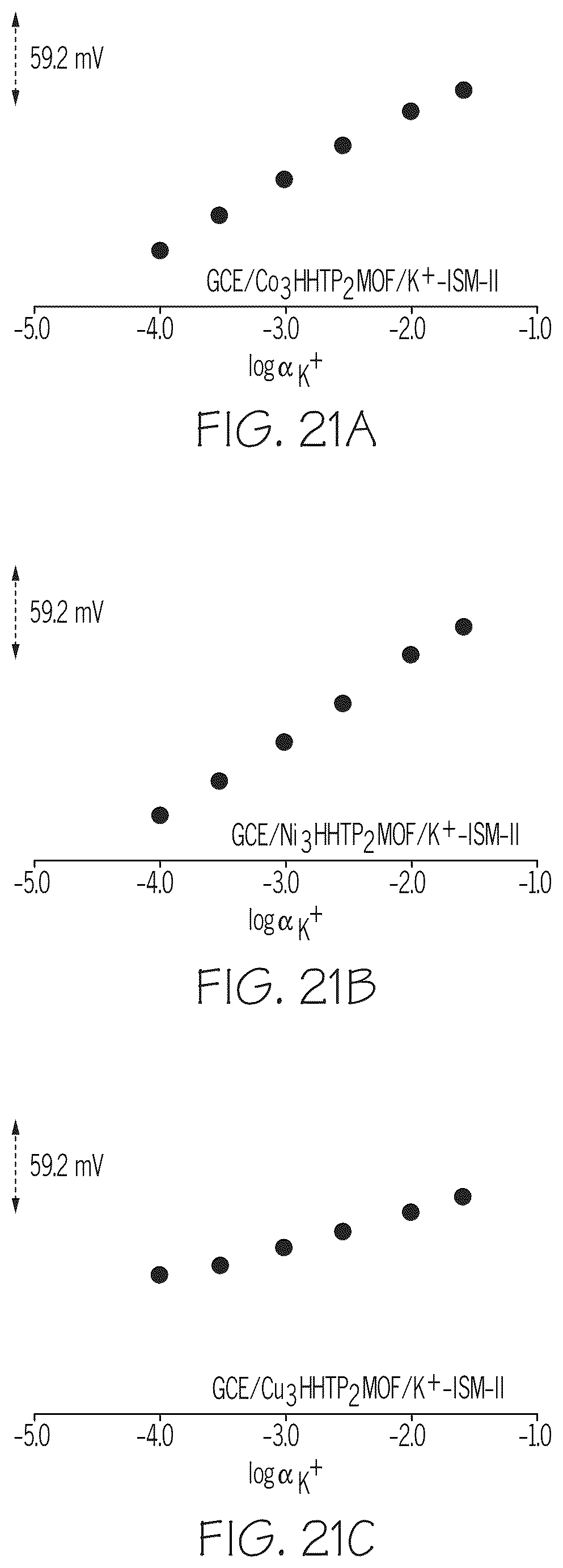 Patent US12345673 Figure 19 – Metal-organic frameworks as ion capture compositions