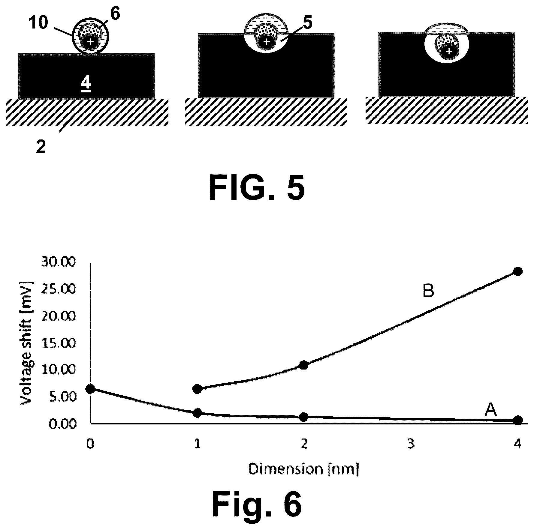 Patent US12345676 Figure 3 – Field-effect transistor-based biosensor