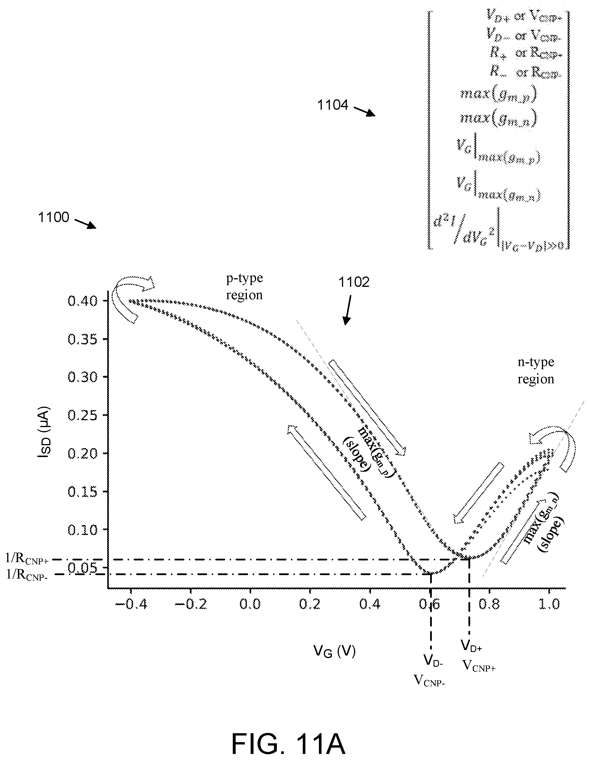 Patent US12345677 Figure 9 – Integrated circuit with 2D FETs for direct and indirect target signal measurement
