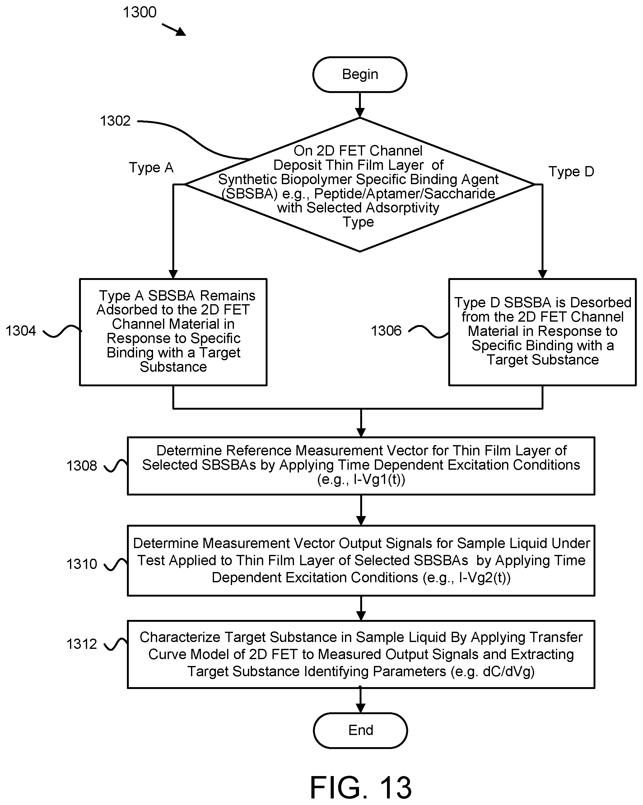 Patent US12345677 Figure 13 – Integrated circuit with 2D FETs for direct and indirect target signal measurement
