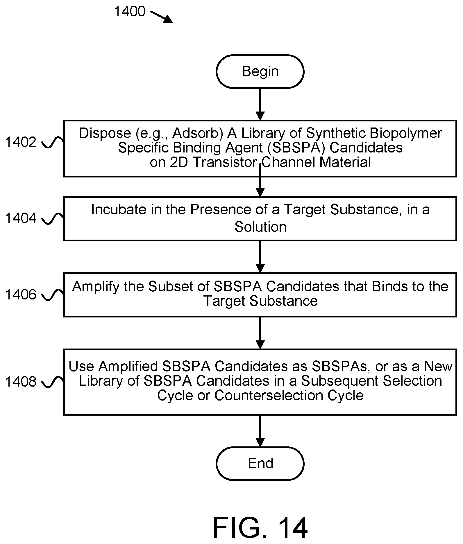Patent US12345677 Figure 14 – Integrated circuit with 2D FETs for direct and indirect target signal measurement