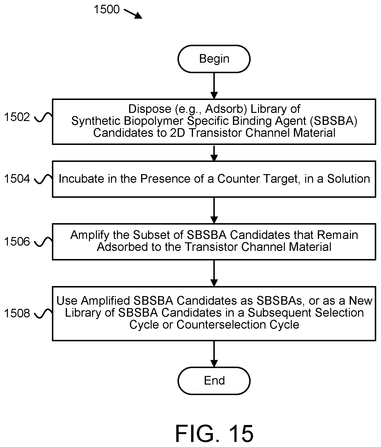Patent US12345677 Figure 15 – Integrated circuit with 2D FETs for direct and indirect target signal measurement