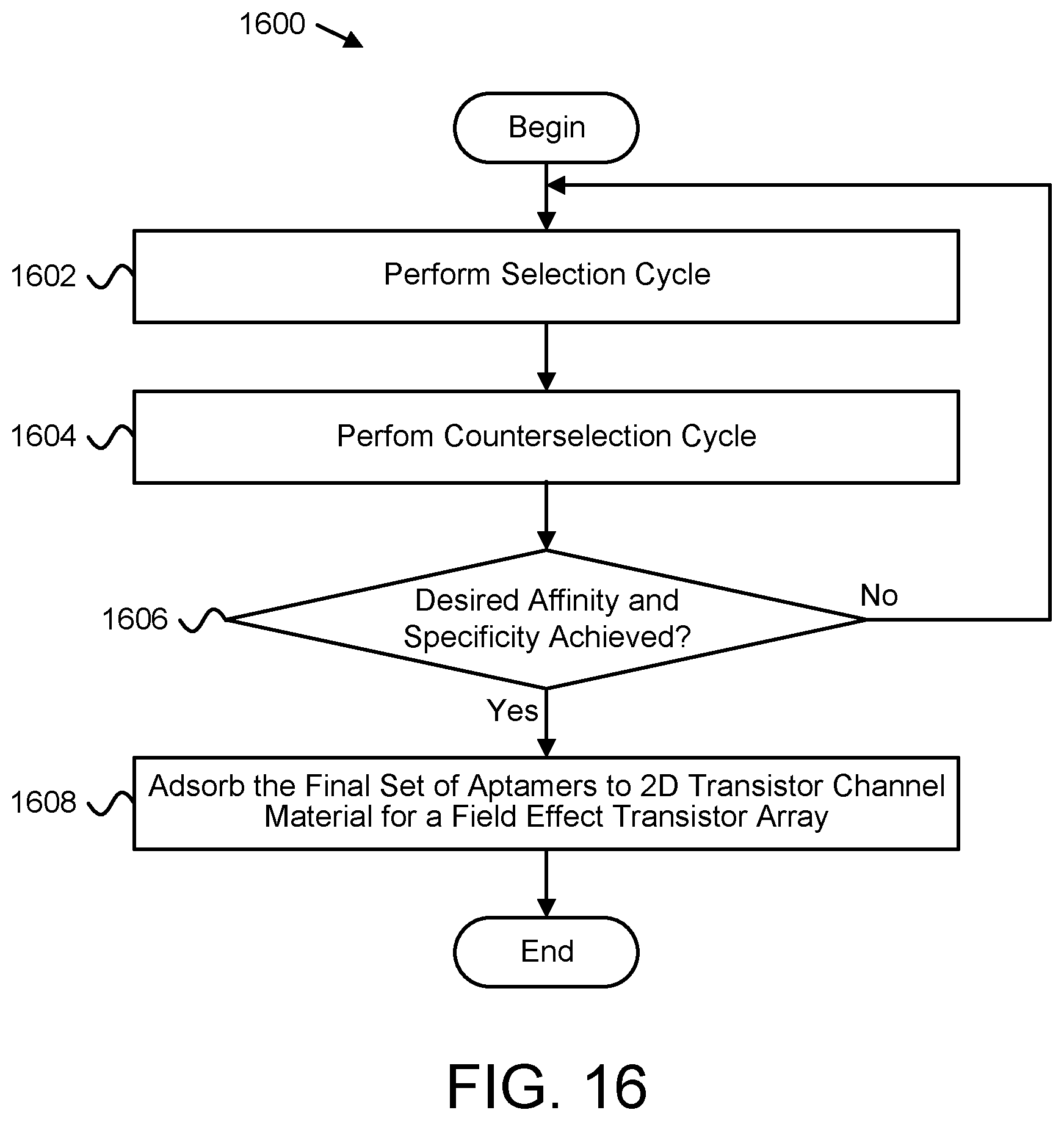 Patent US12345677 Figure 16 – Integrated circuit with 2D FETs for direct and indirect target signal measurement