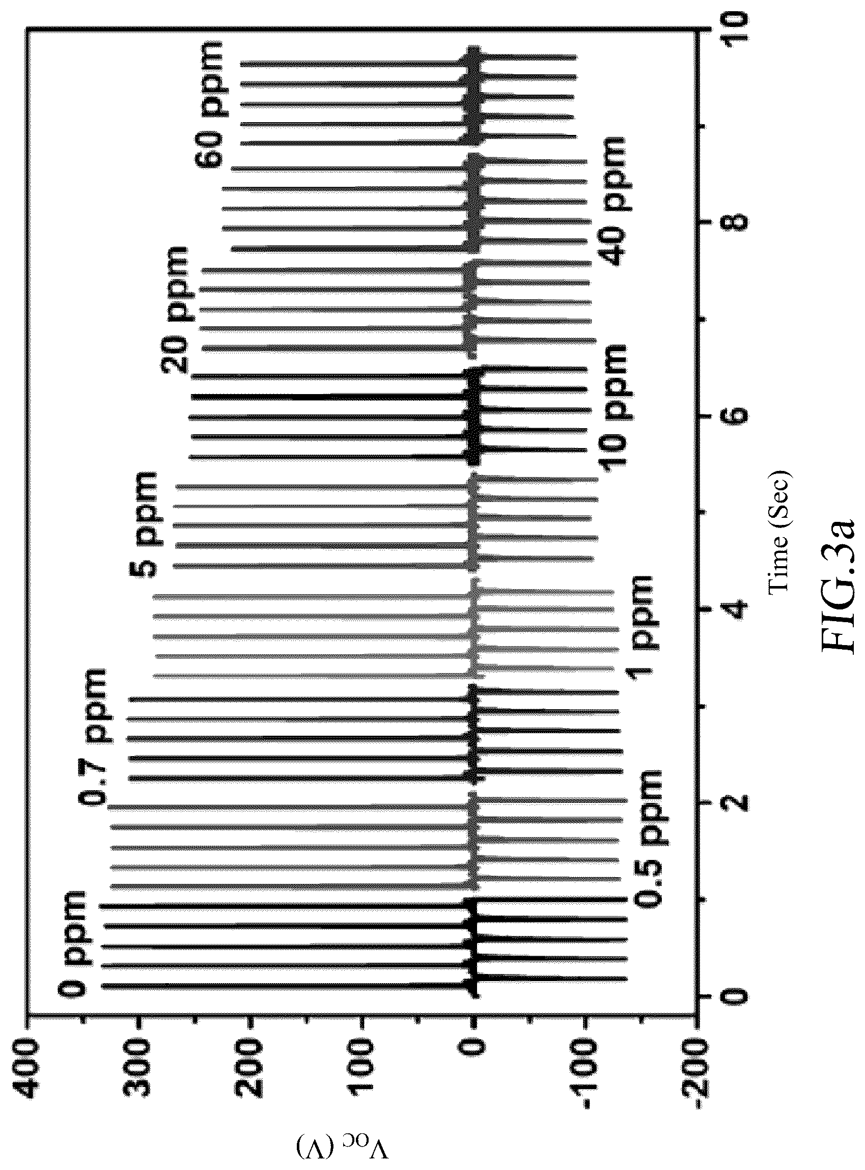 Patent US12345679 Figure 3 – Self-powered formaldehyde sensing device