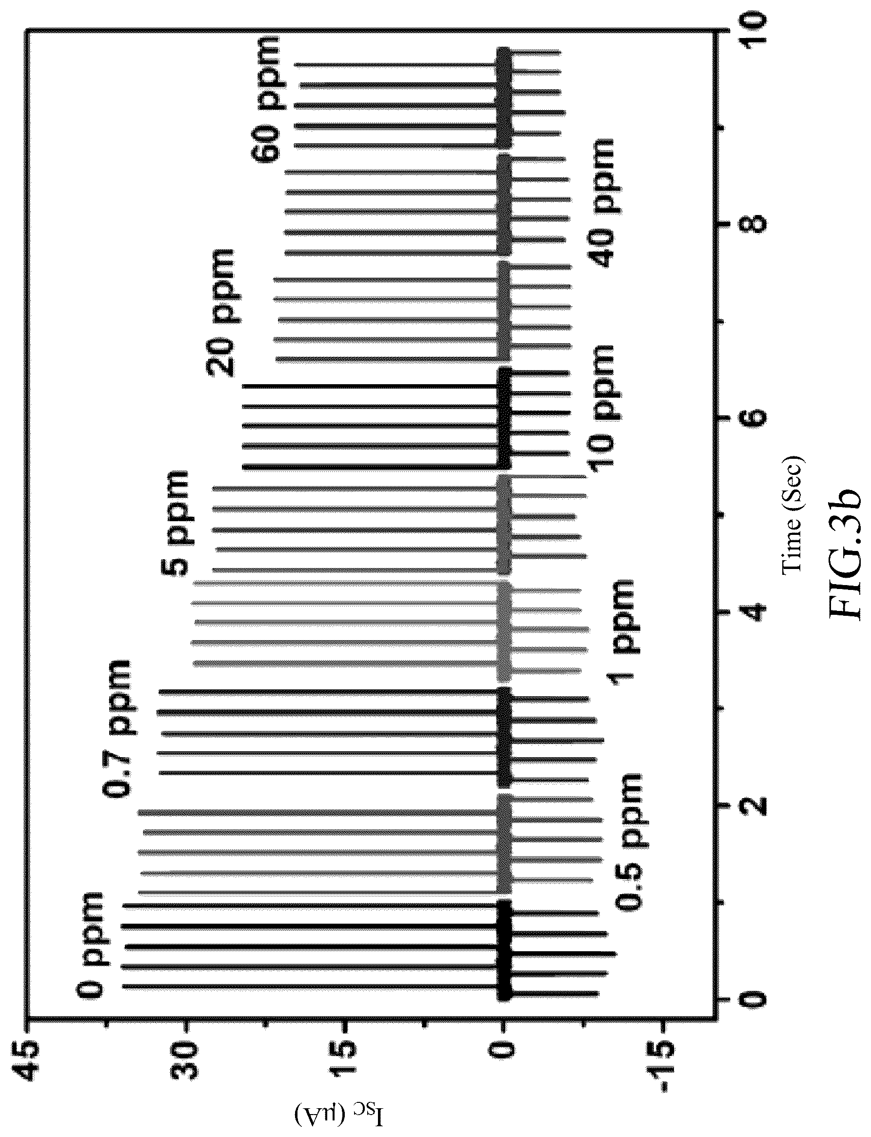 Patent US12345679 Figure 4 – Self-powered formaldehyde sensing device