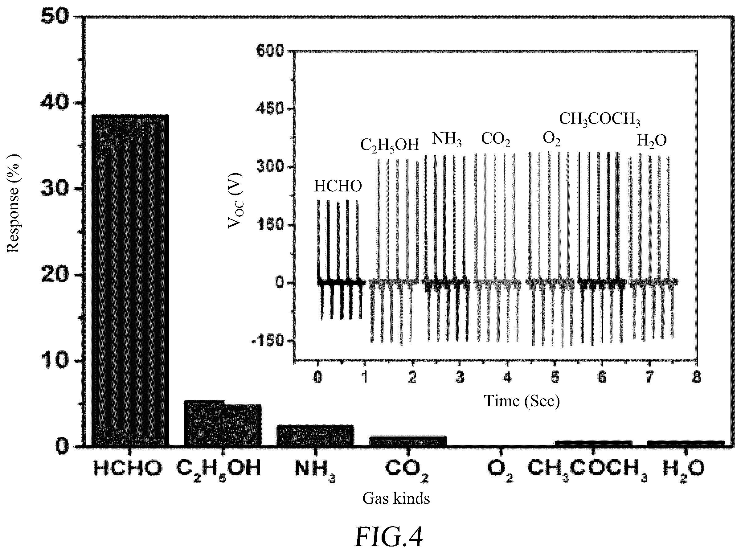 Patent US12345679 Figure 5 – Self-powered formaldehyde sensing device