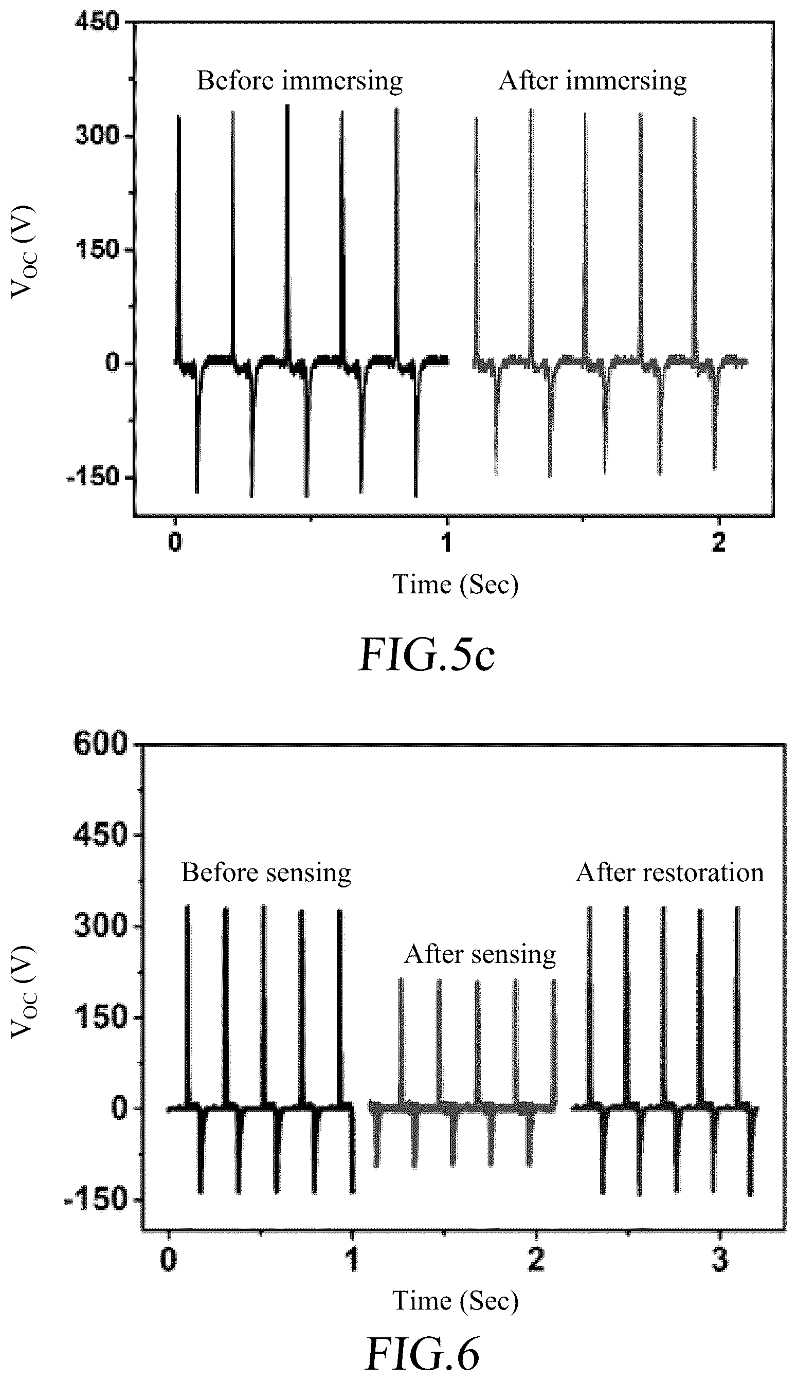 Patent US12345679 Figure 7 – Self-powered formaldehyde sensing device