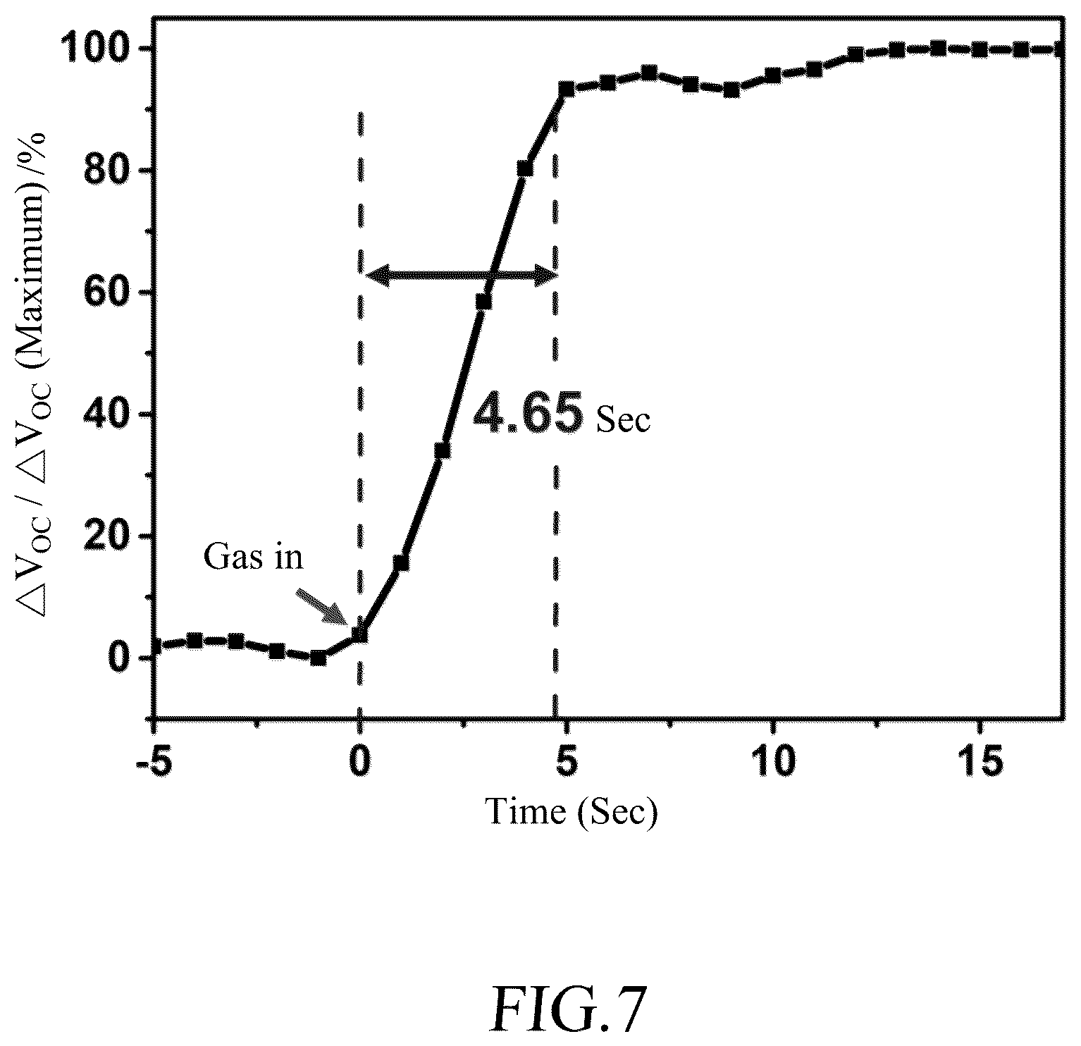 Patent US12345679 Figure 8 – Self-powered formaldehyde sensing device
