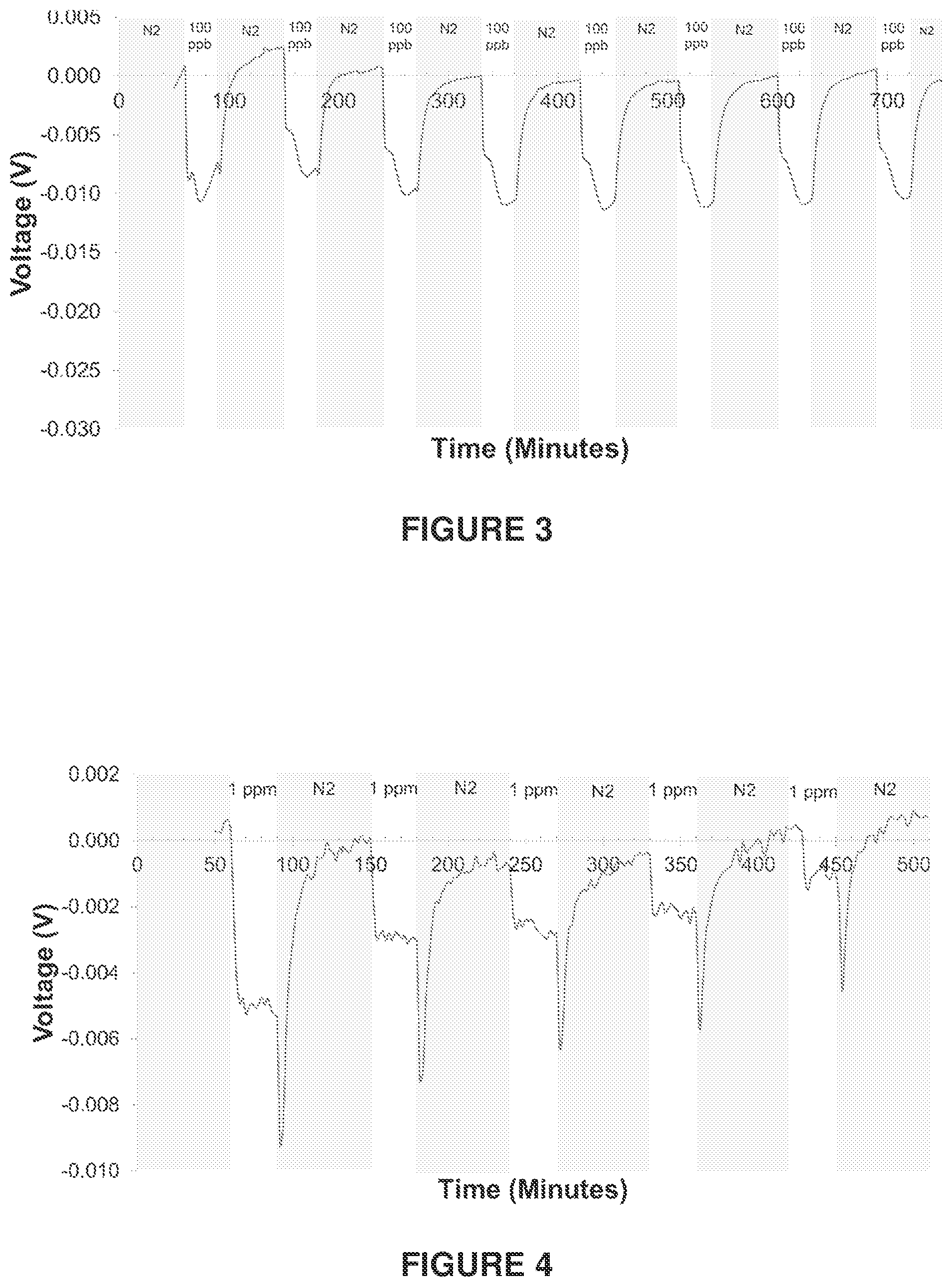 Patent US12345680 Figure 2 – Modular chemiresistive sensor for real-time ethylene monitoring