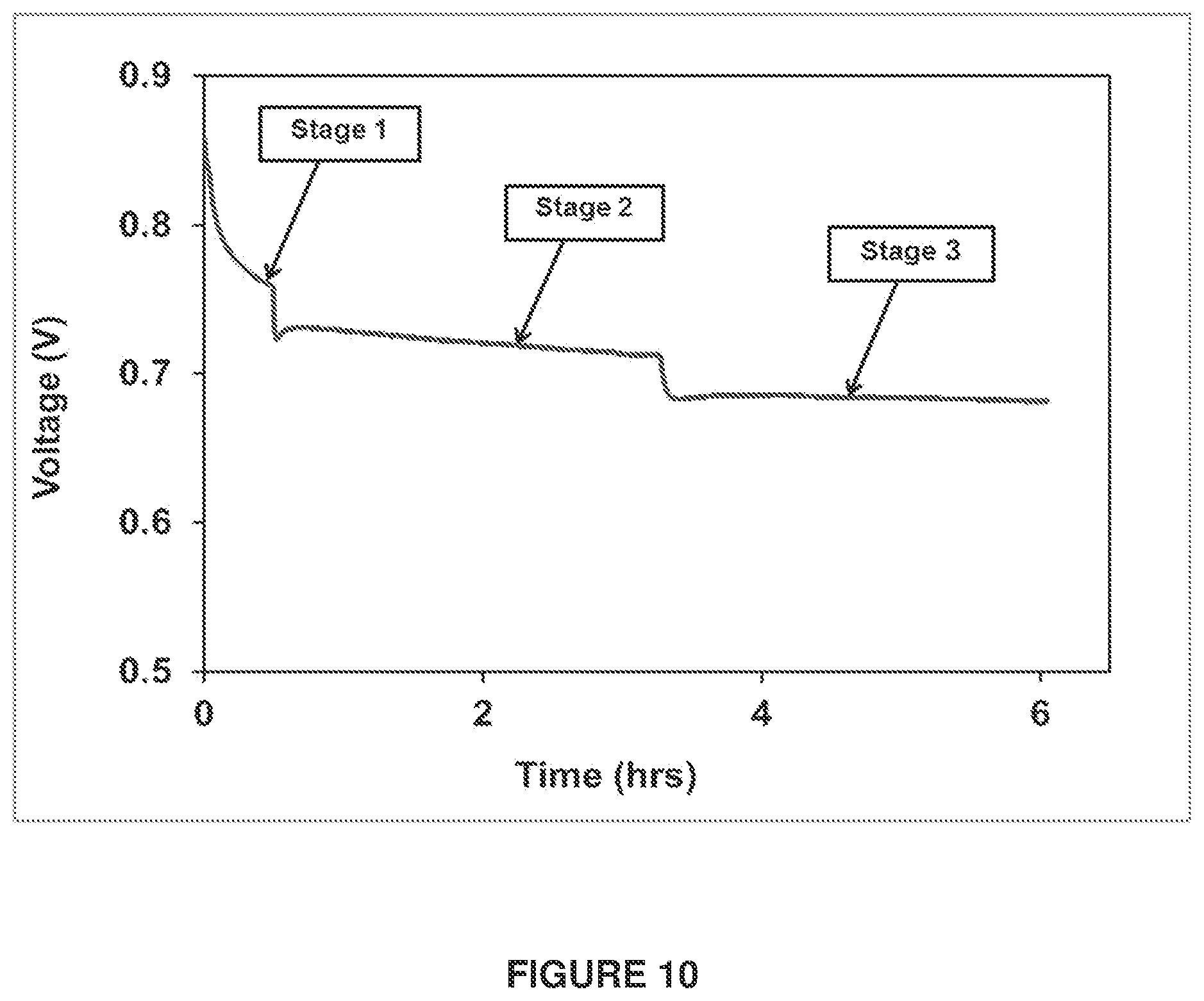 Patent US12345680 Figure 6 – Modular chemiresistive sensor for real-time ethylene monitoring