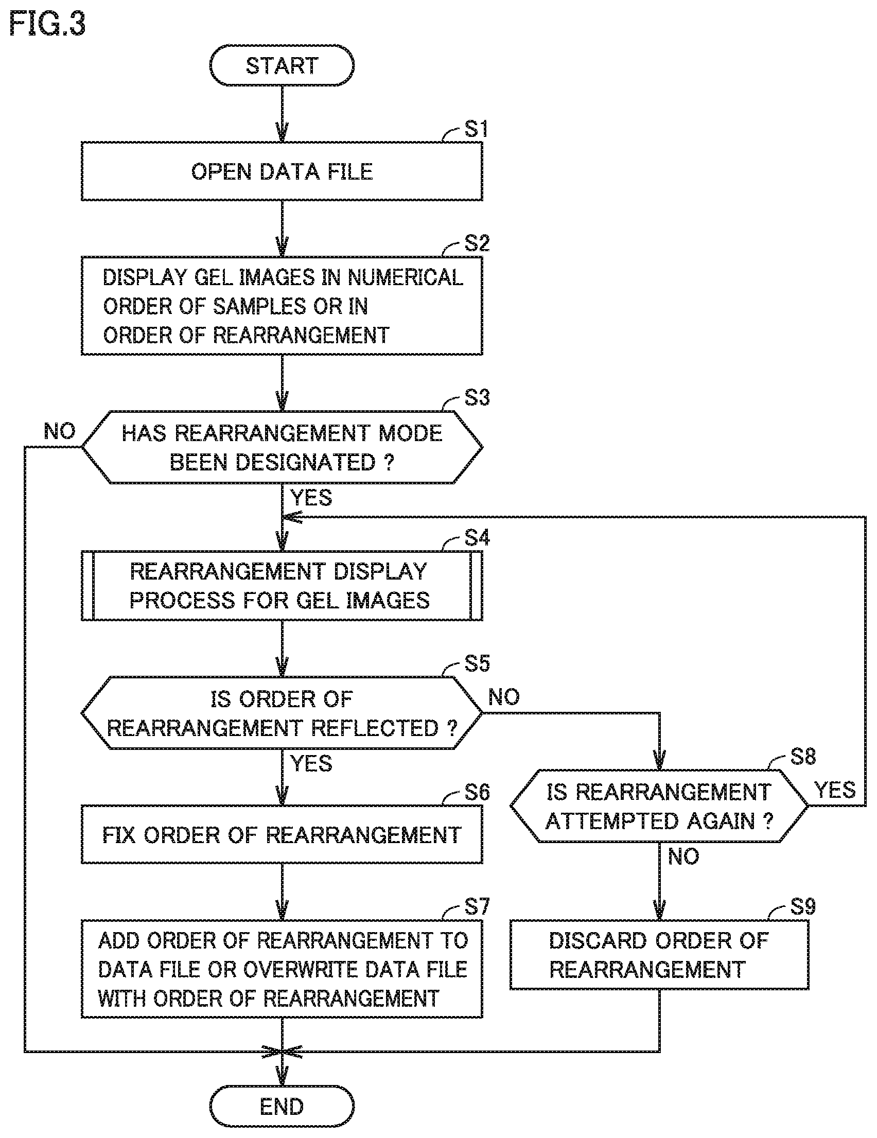 Patent US12345681 Figure 3 – Display process method and data analysis apparatus