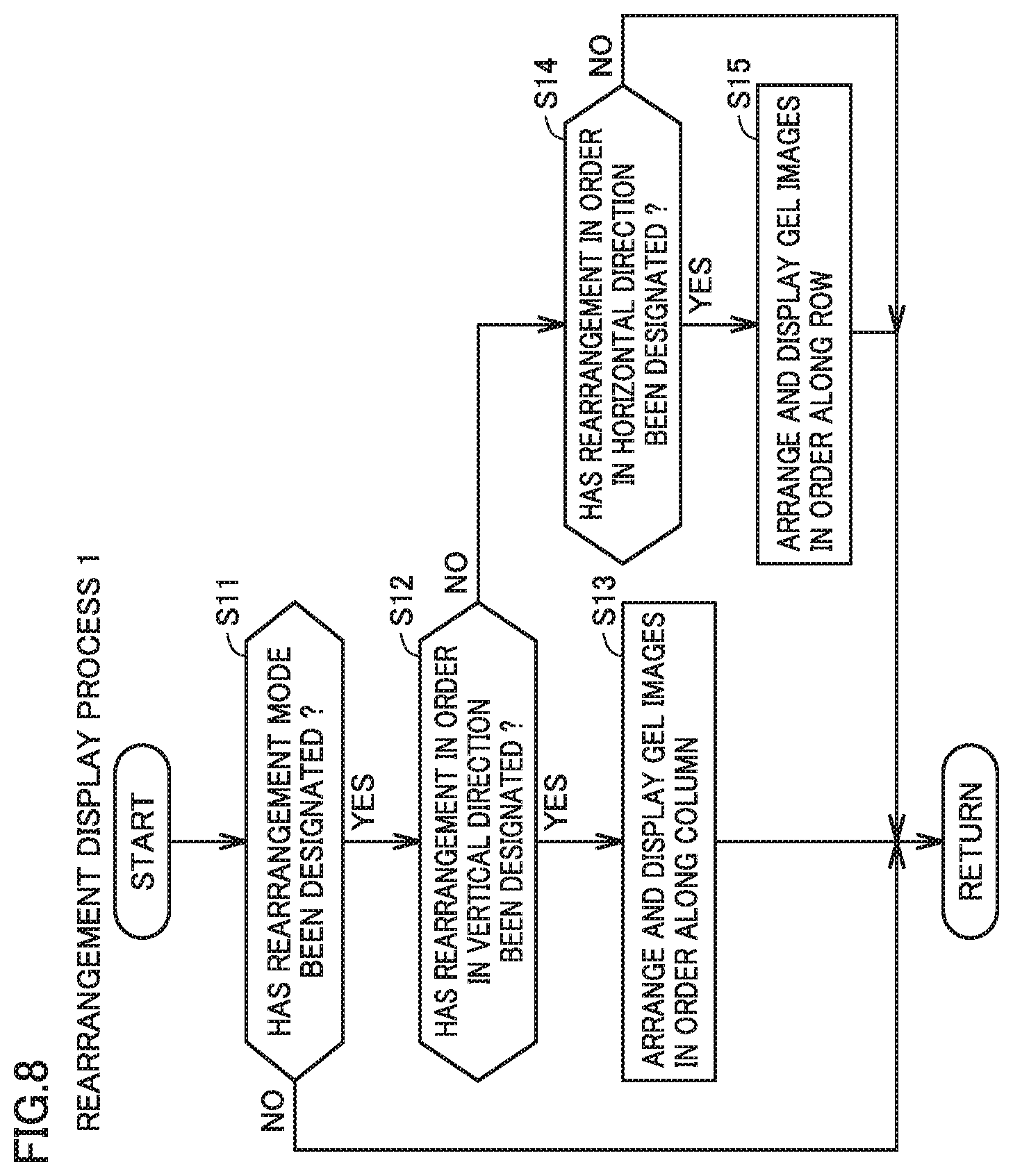 Patent US12345681 Figure 8 – Display process method and data analysis apparatus