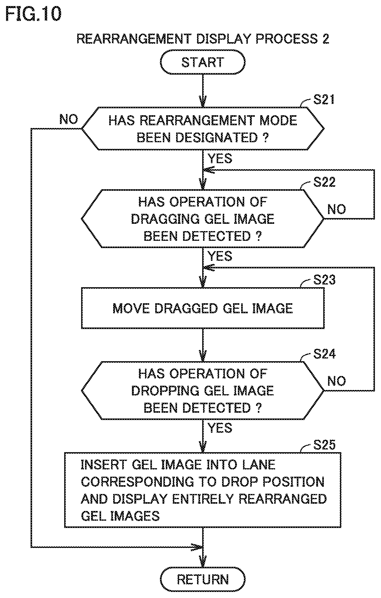 Patent US12345681 Figure 10 – Display process method and data analysis apparatus