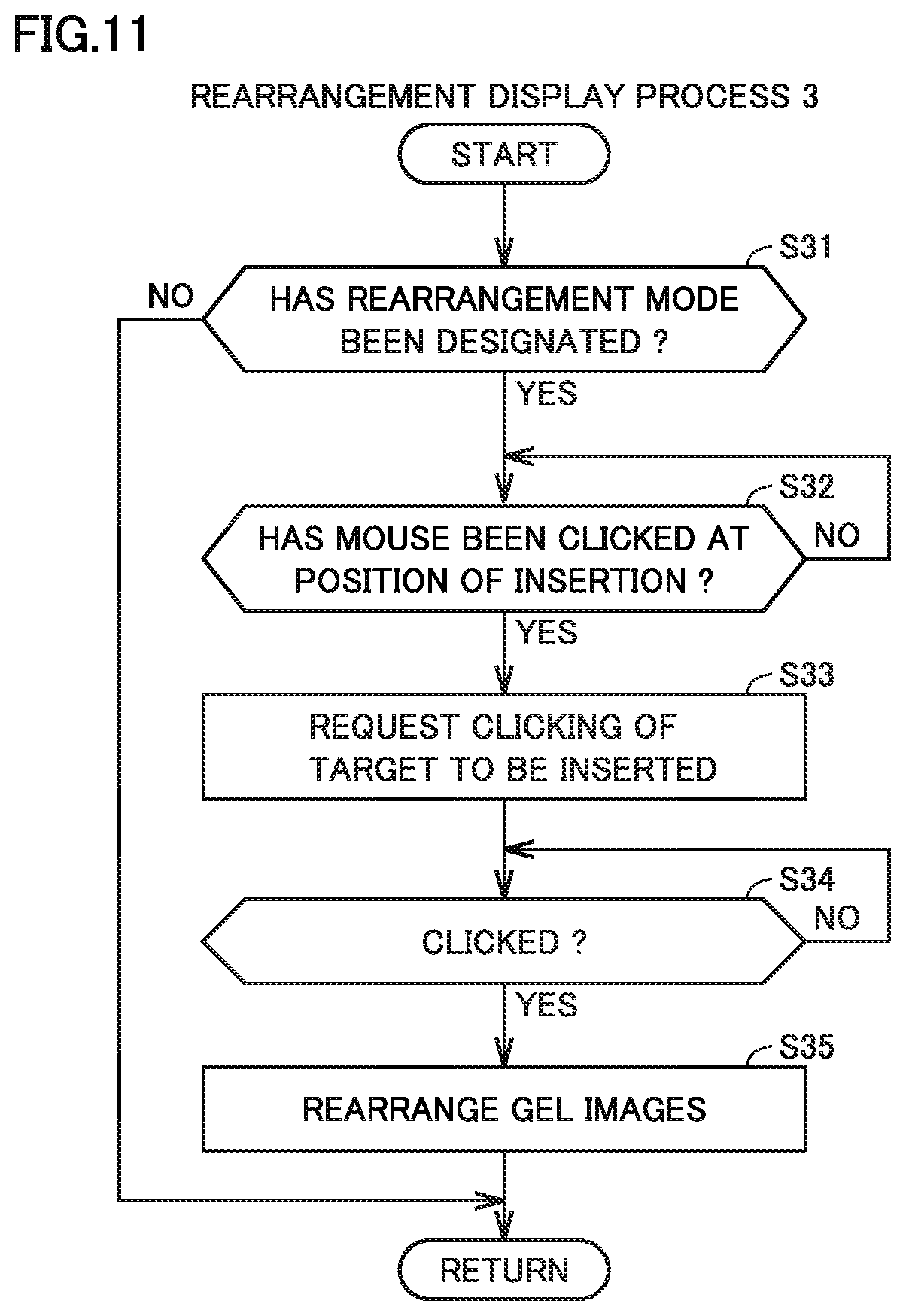 Patent US12345681 Figure 11 – Display process method and data analysis apparatus