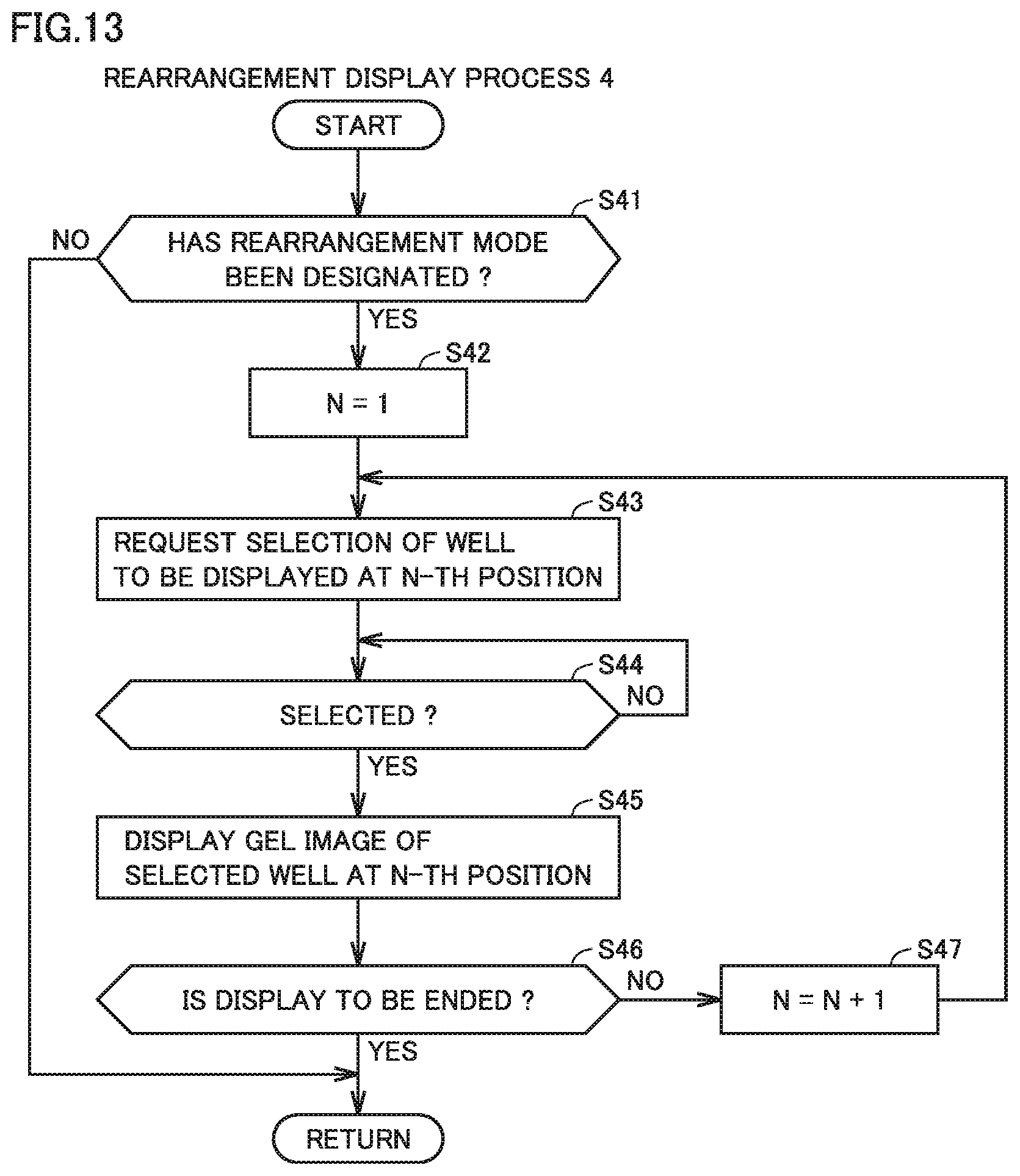 Patent US12345681 Figure 13 – Display process method and data analysis apparatus