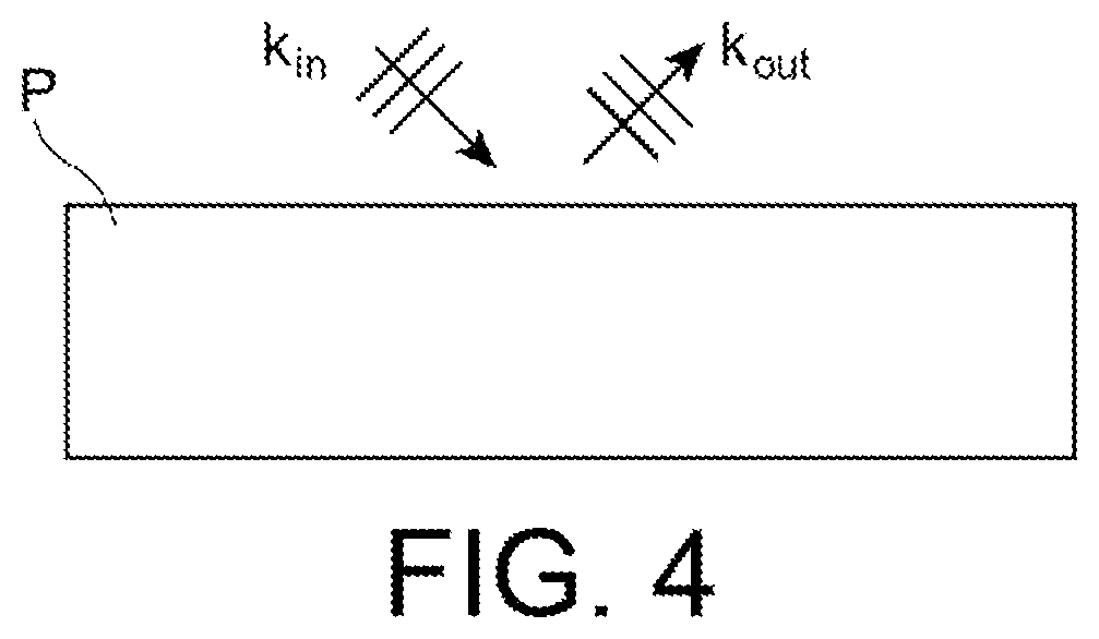 Patent US12345682 Figure 4 – Non-destructive testing of a mechanical part made of a polycrystalline material