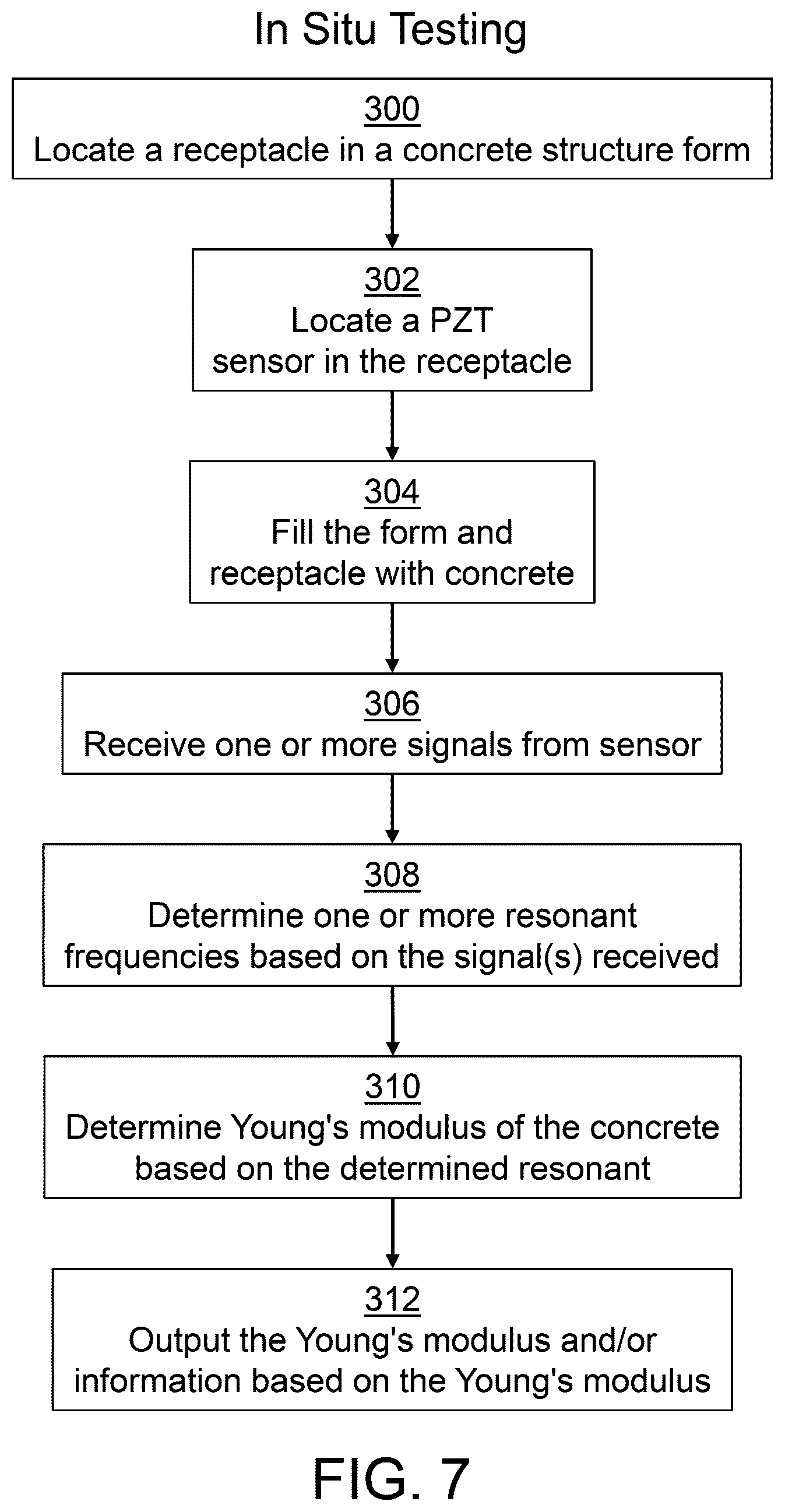 Patent US12345683 Figure 6 – Methods for determining the young's modulus of a cementitious material