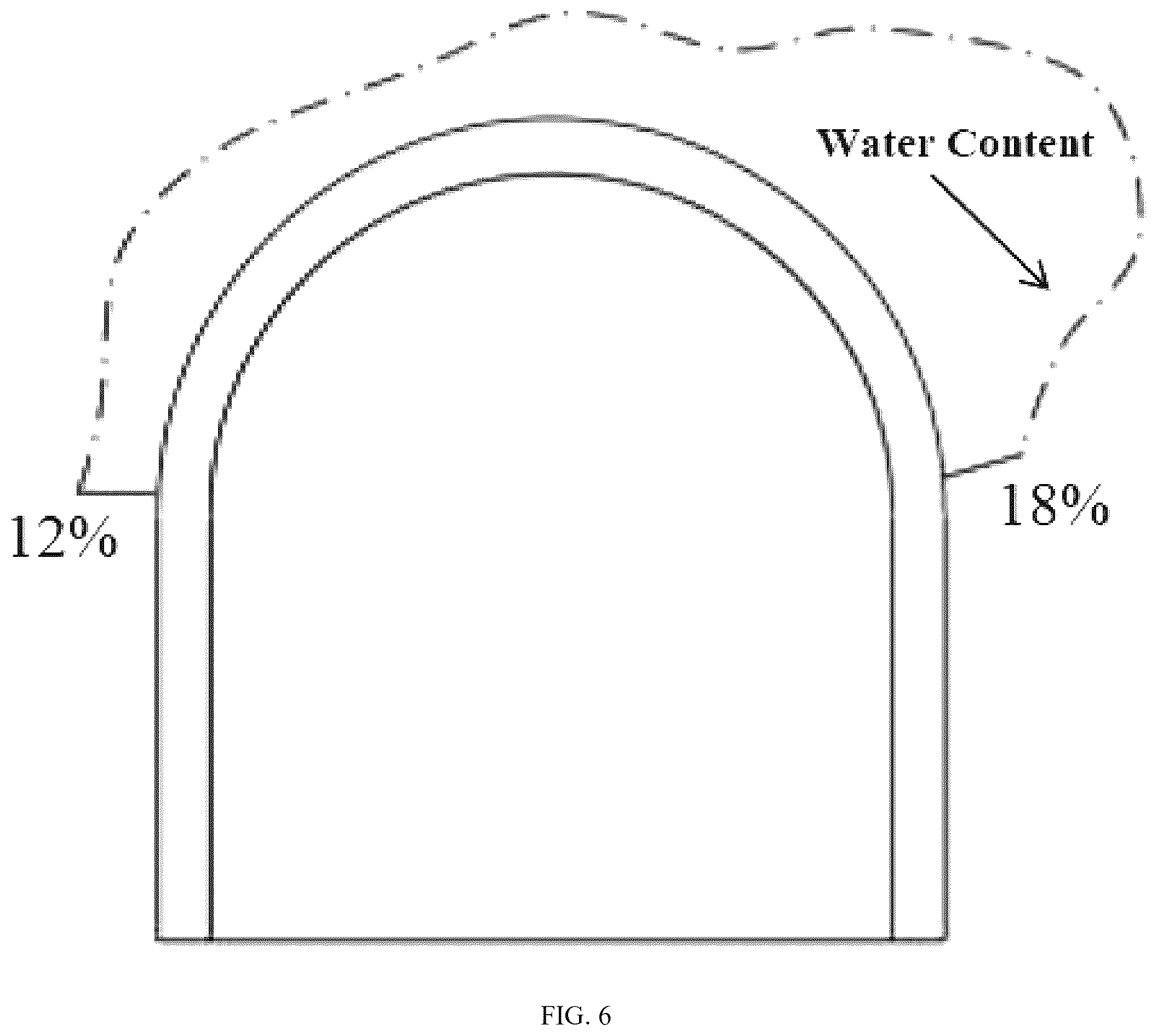 Patent US12345687 Figure 6 – Method and apparatus for classifying water-rich weak surrounding rock based on in-situ scribing