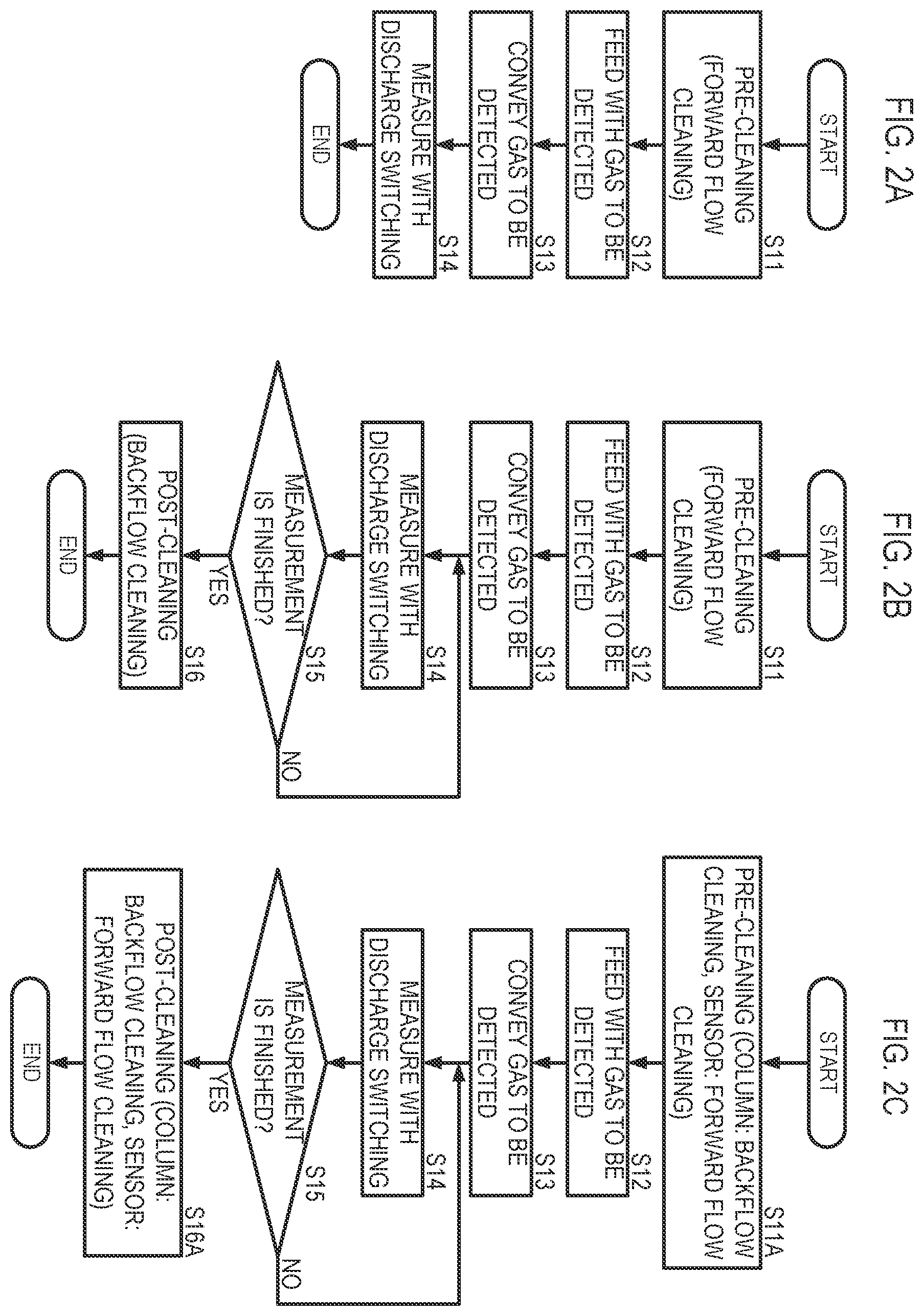 Patent US12345689 Figure 2 – Gas component detection device with poisoning suppression