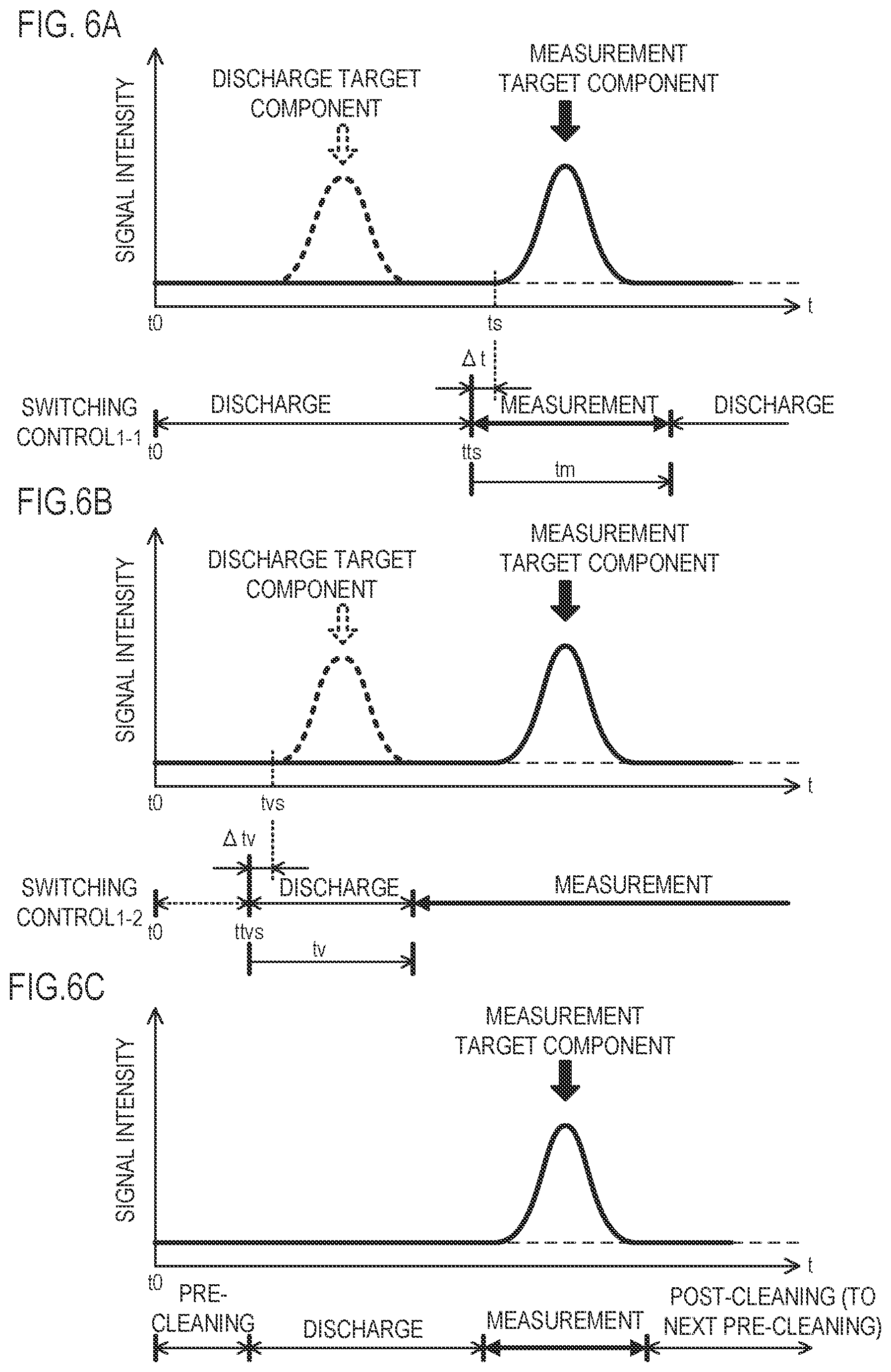 Patent US12345689 Figure 6 – Gas component detection device with poisoning suppression
