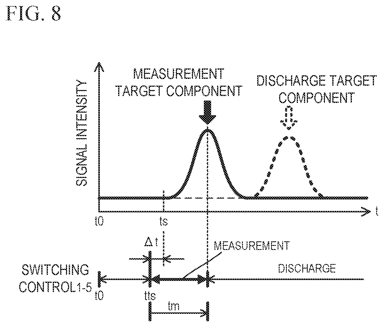 Patent US12345689 Figure 8 – Gas component detection device with poisoning suppression