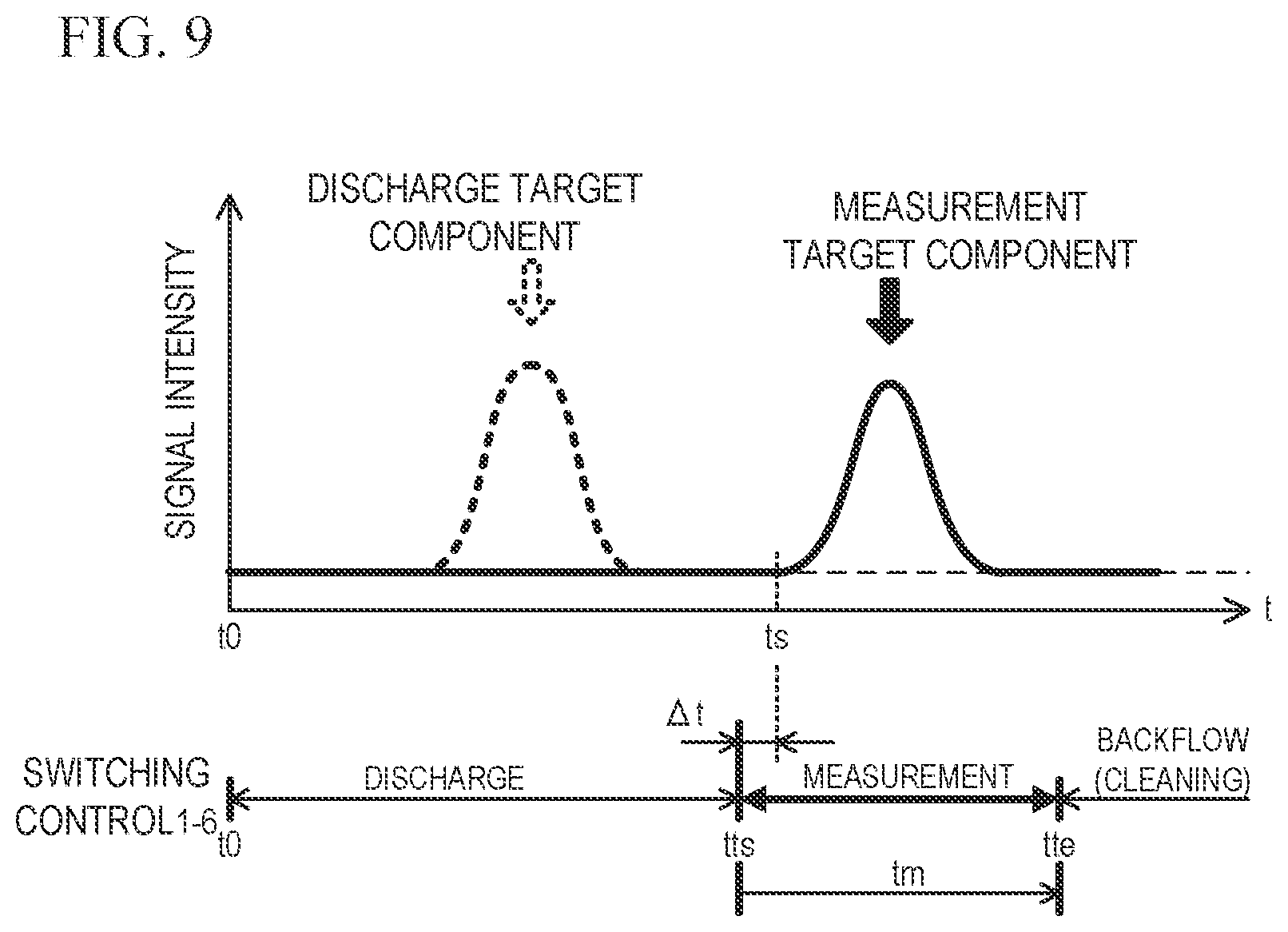Patent US12345689 Figure 9 – Gas component detection device with poisoning suppression