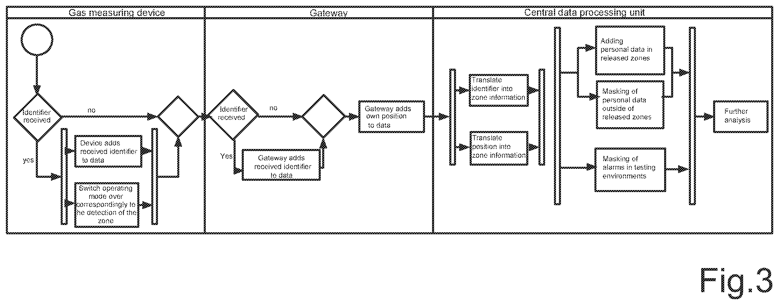 Patent US12345690 Figure 3 – Process and system for monitoring at least one concentration of a gas in a monitored area